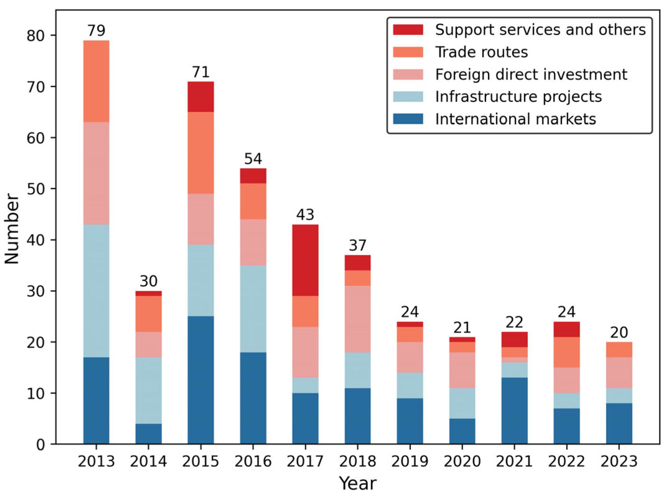Sustainability 17 02776 g001