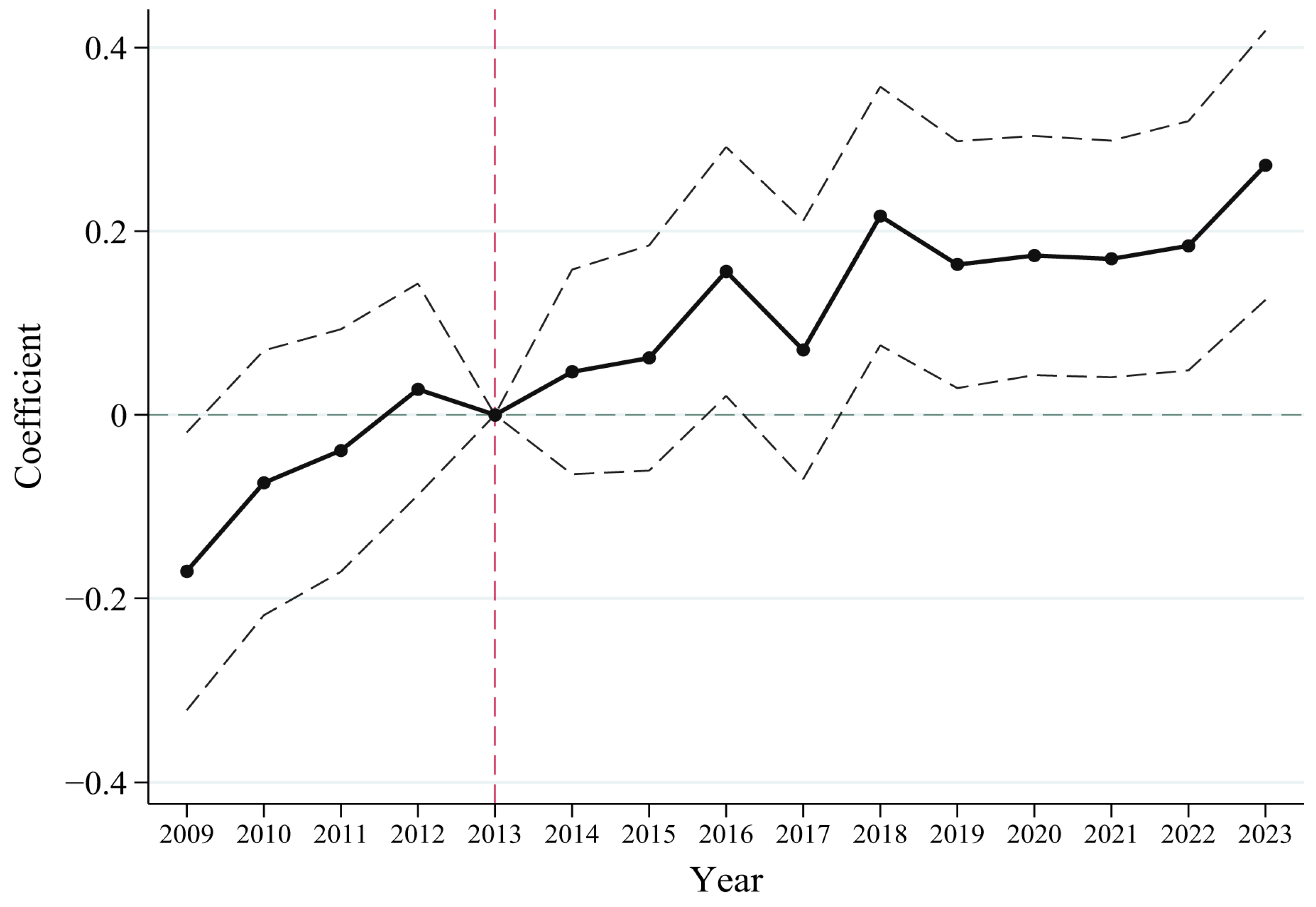 Sustainability 17 02776 g0a2