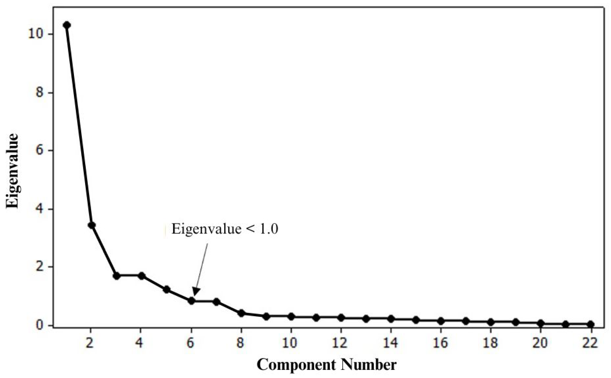 Sustainability 17 02777 g003