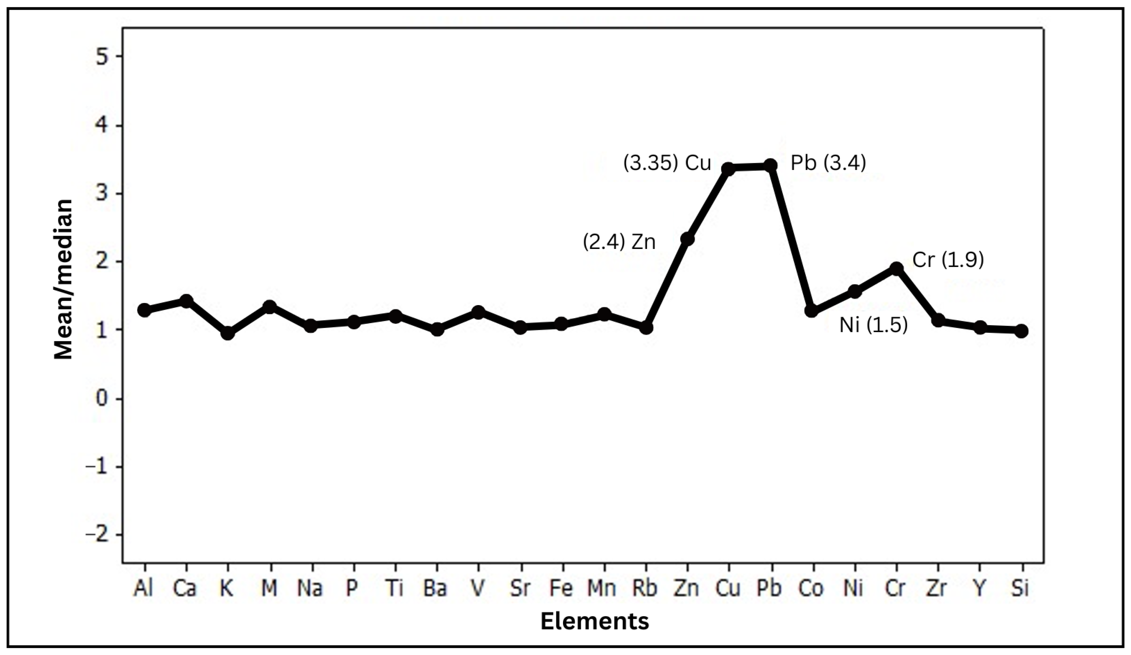 Sustainability 17 02777 g006