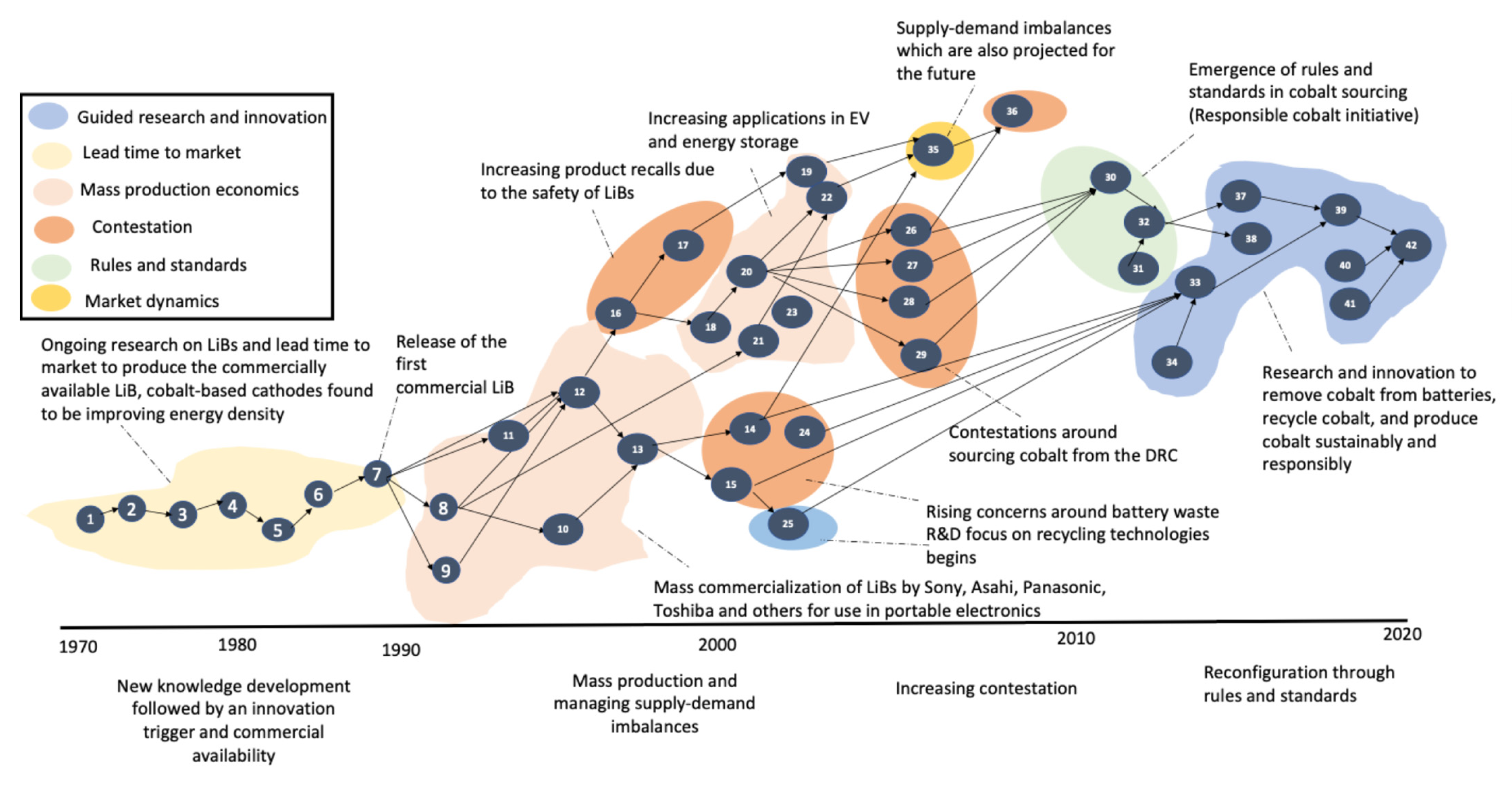 Sustainability 17 02778 g003