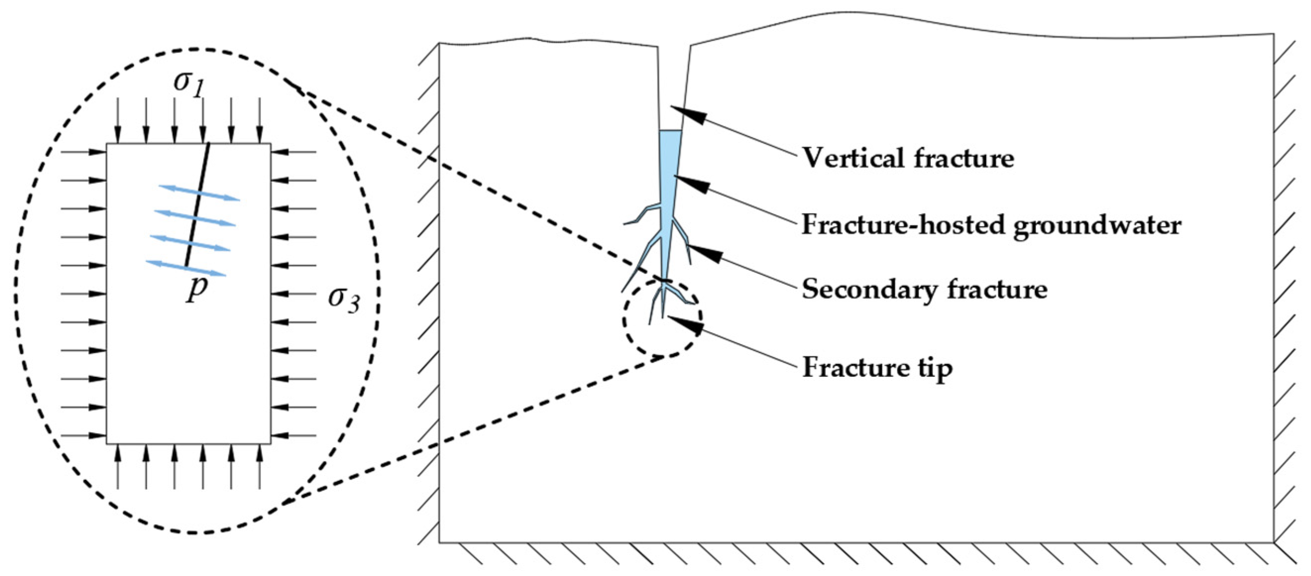 Sustainability 17 02780 g018