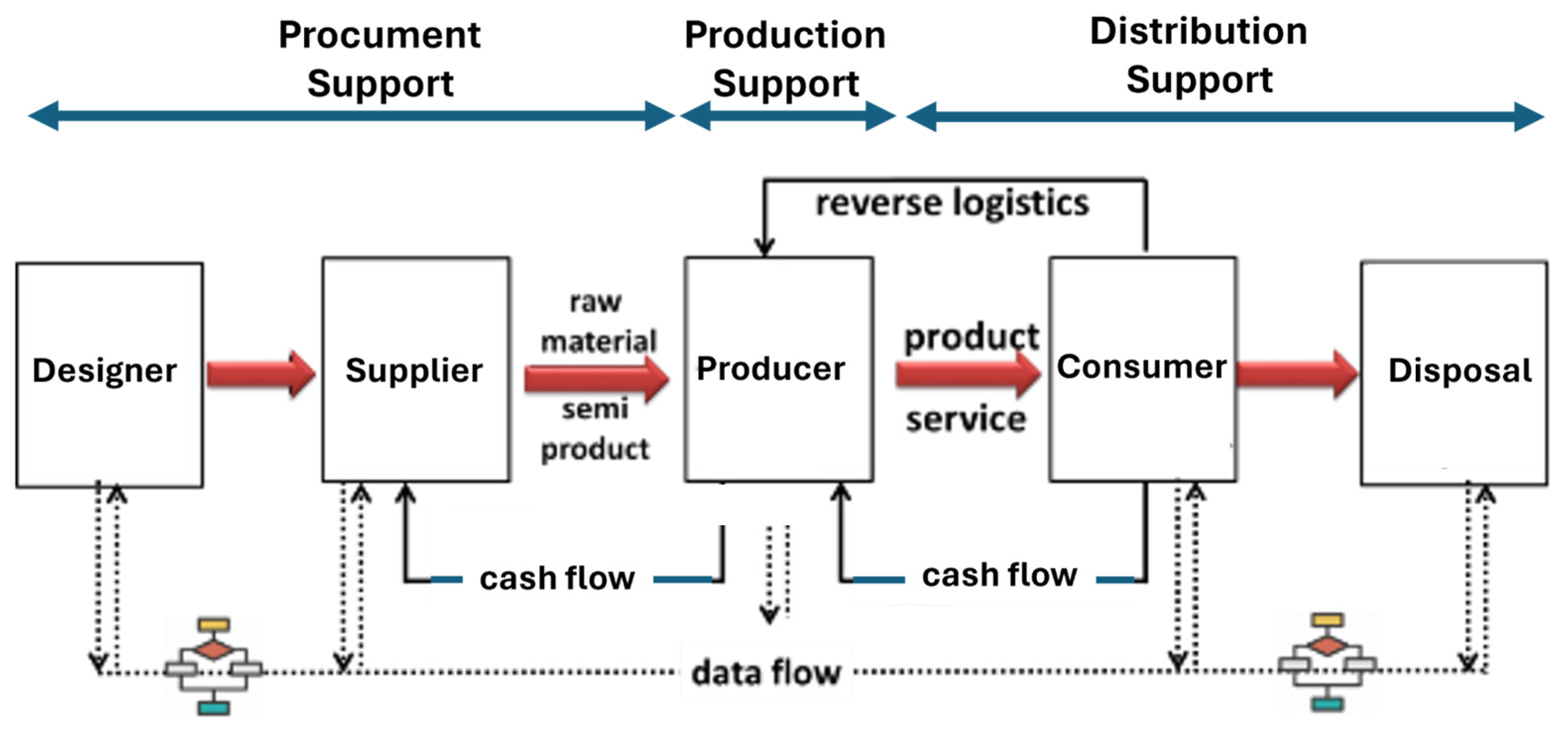 Sustainability 17 02783 g001