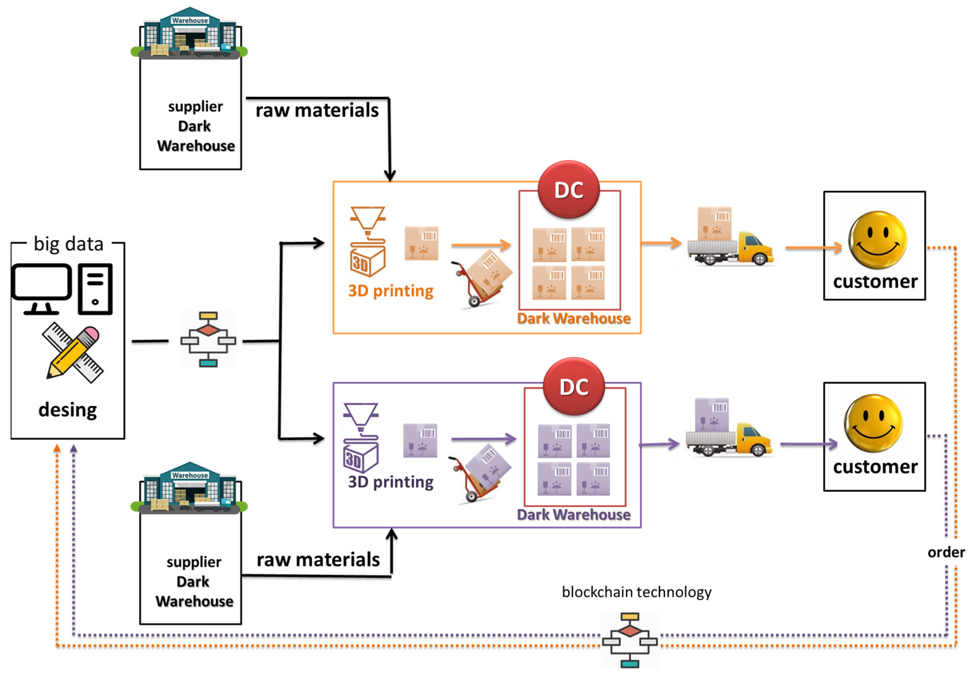 Sustainability 17 02783 g003
