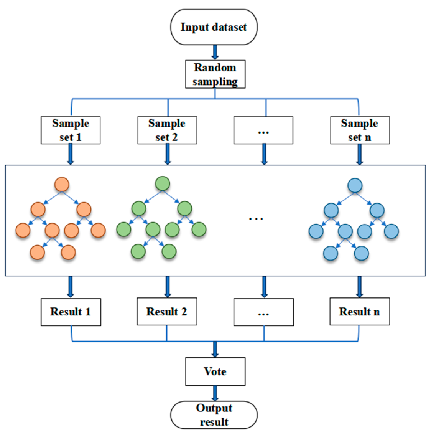 Sustainability 17 02785 g006