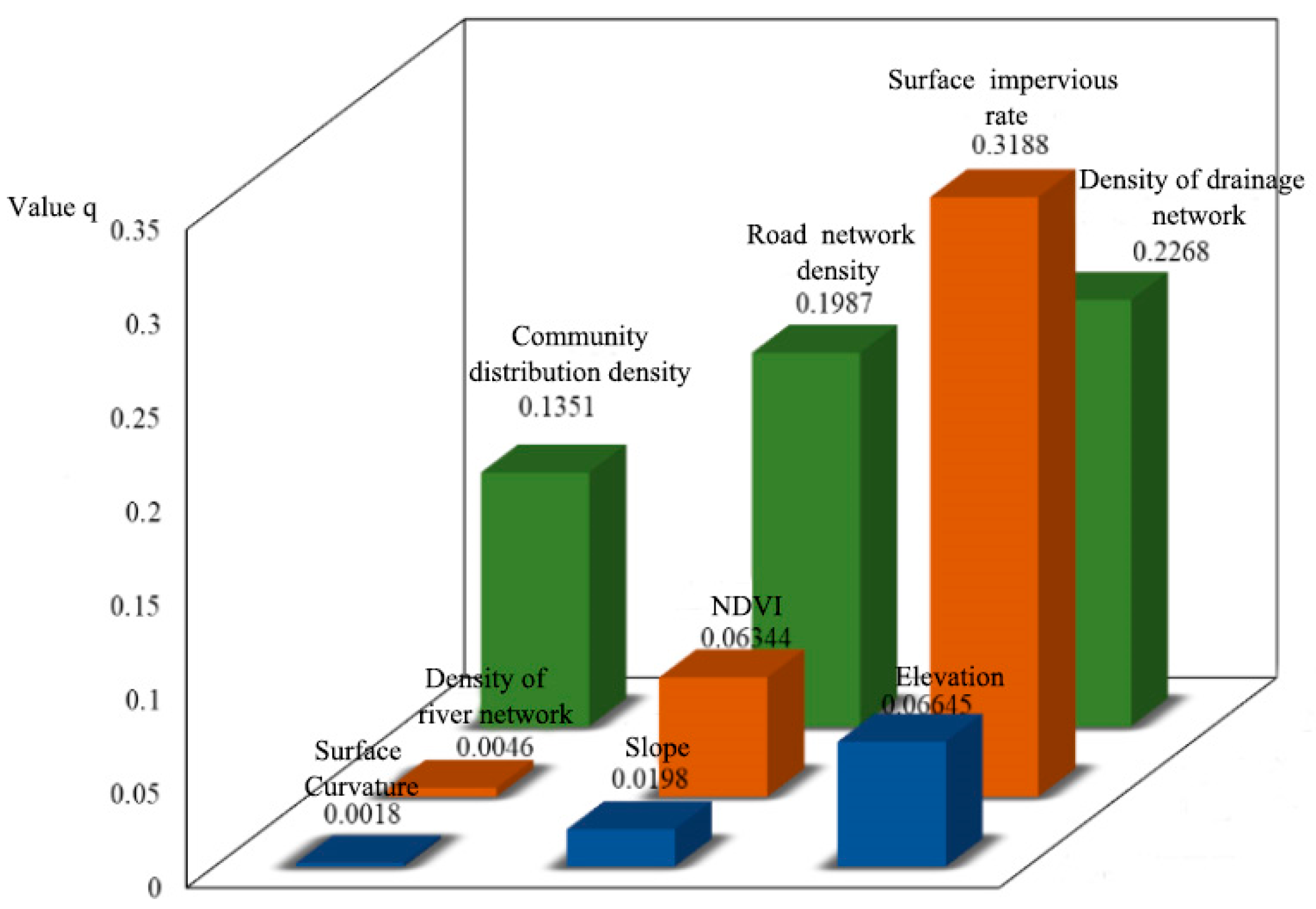 Sustainability 17 02785 g010