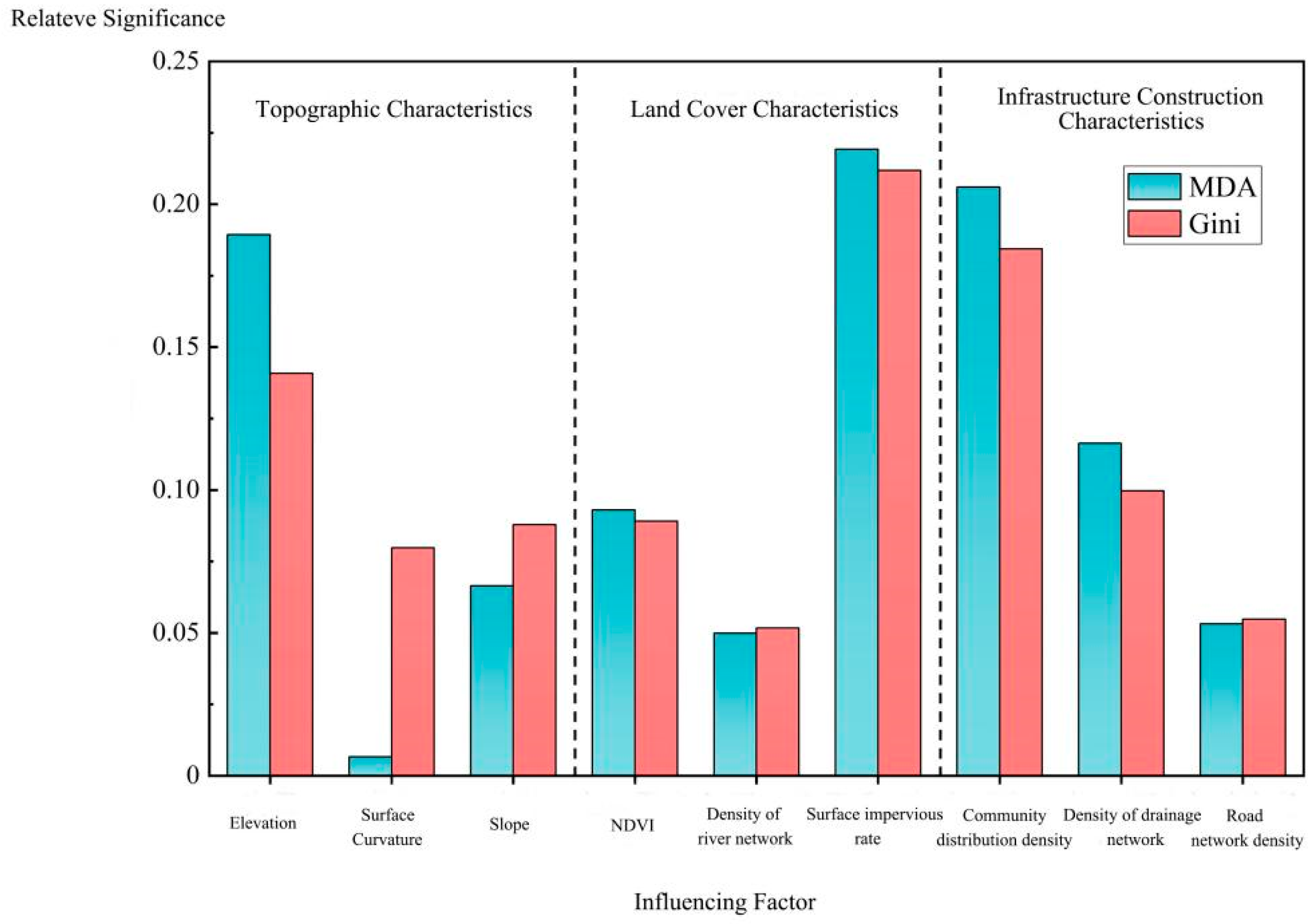 Sustainability 17 02785 g012