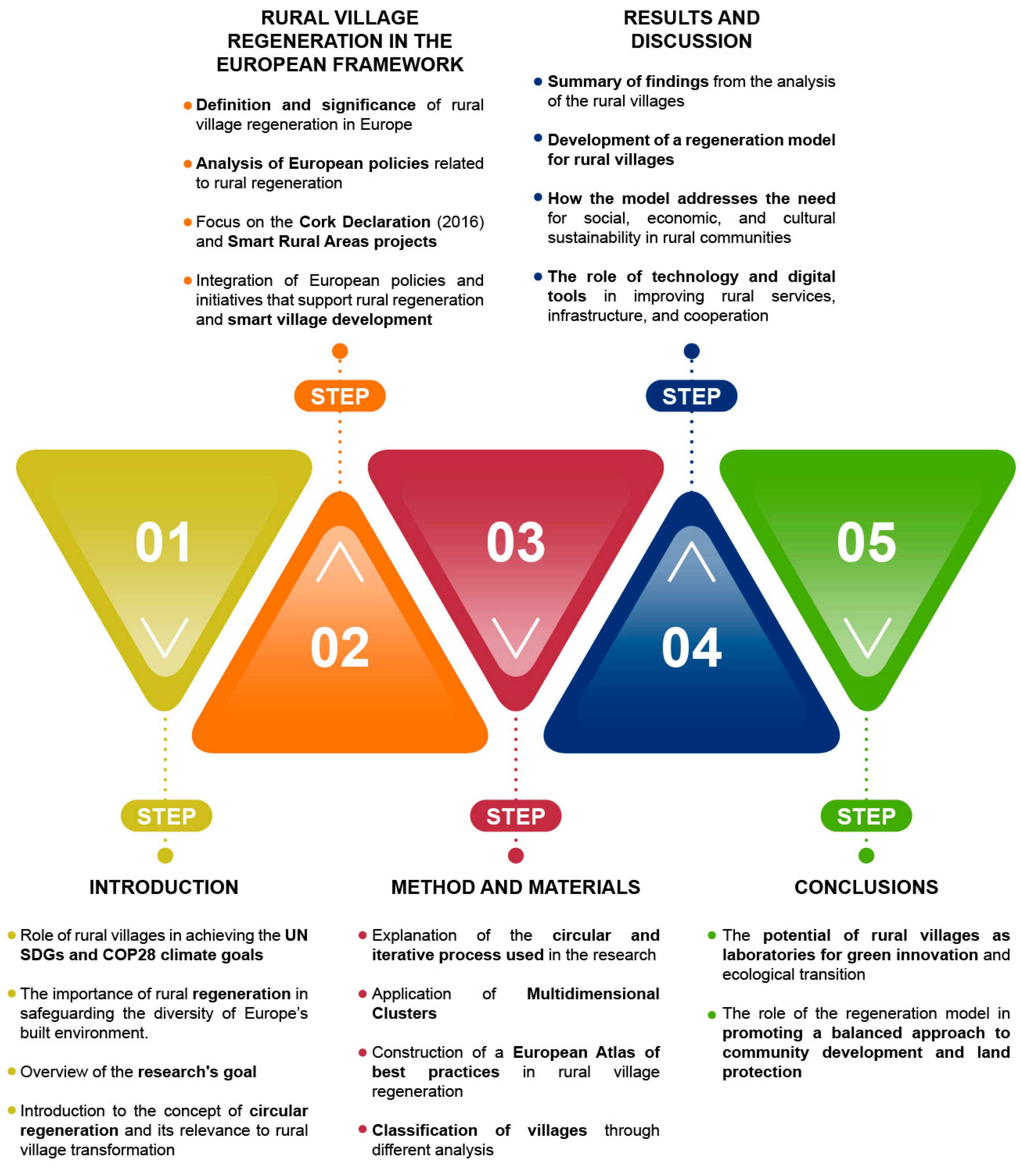 Sustainability 17 02787 g001