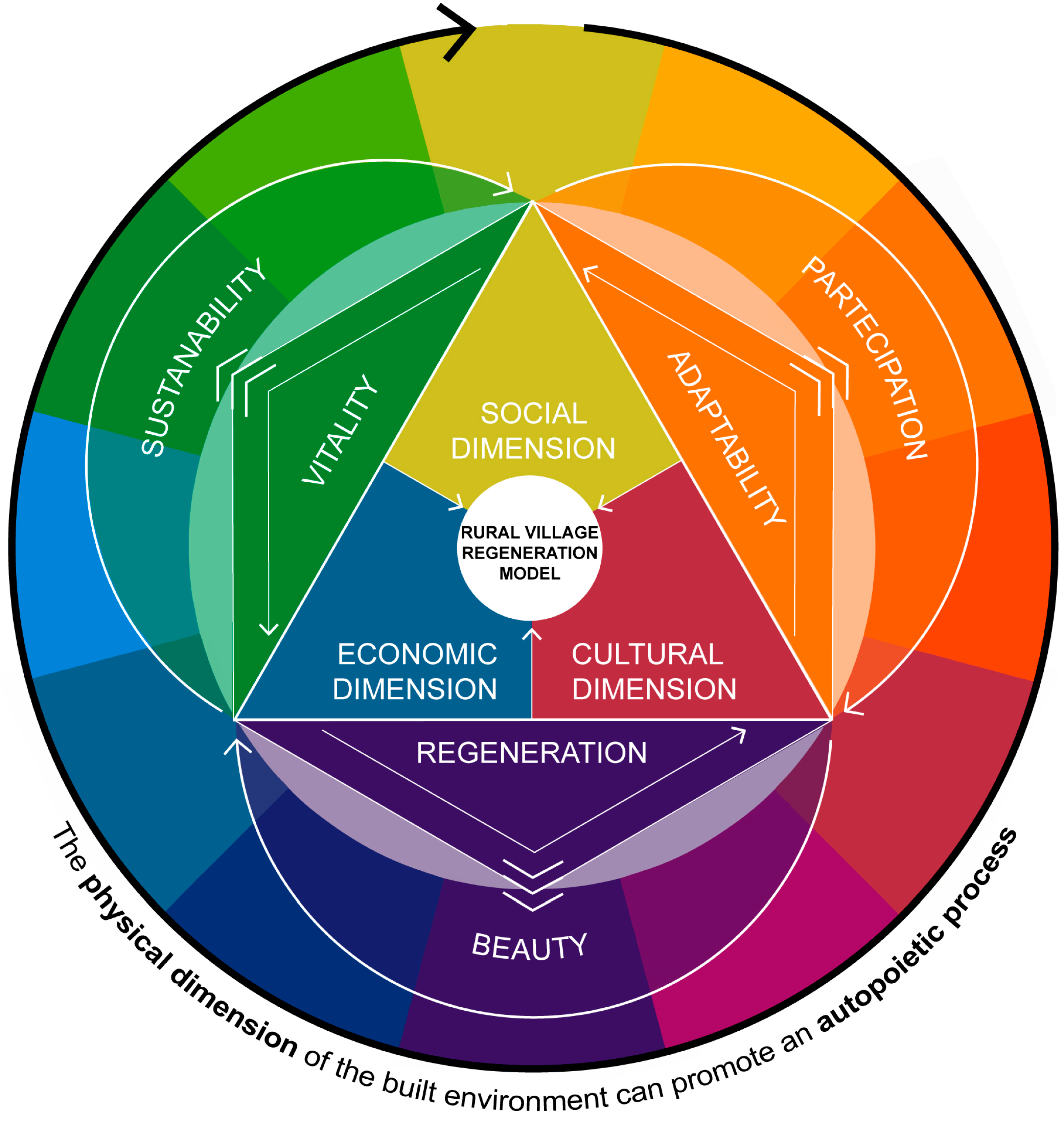 Sustainability 17 02787 g004