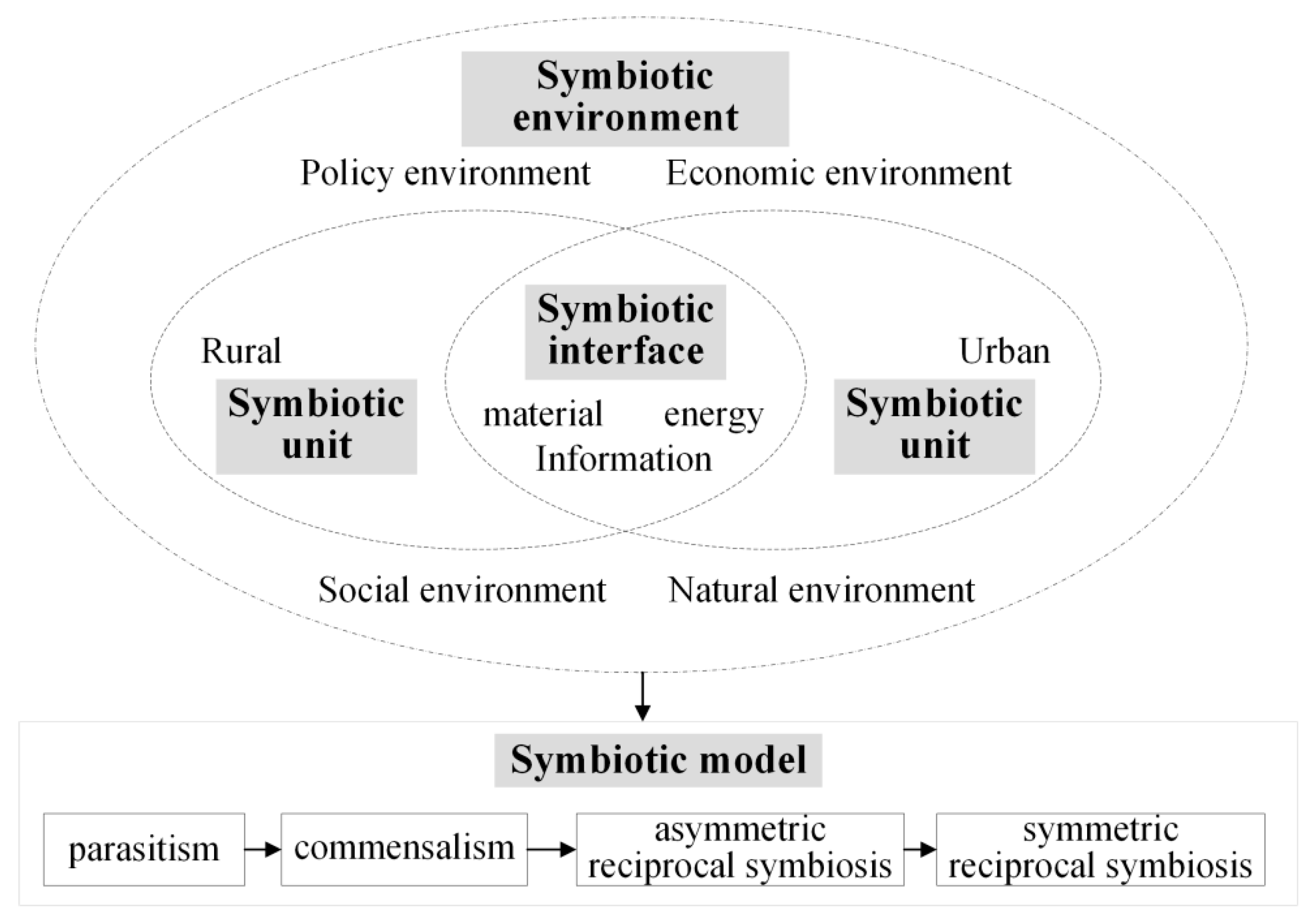 Sustainability 17 02790 g001