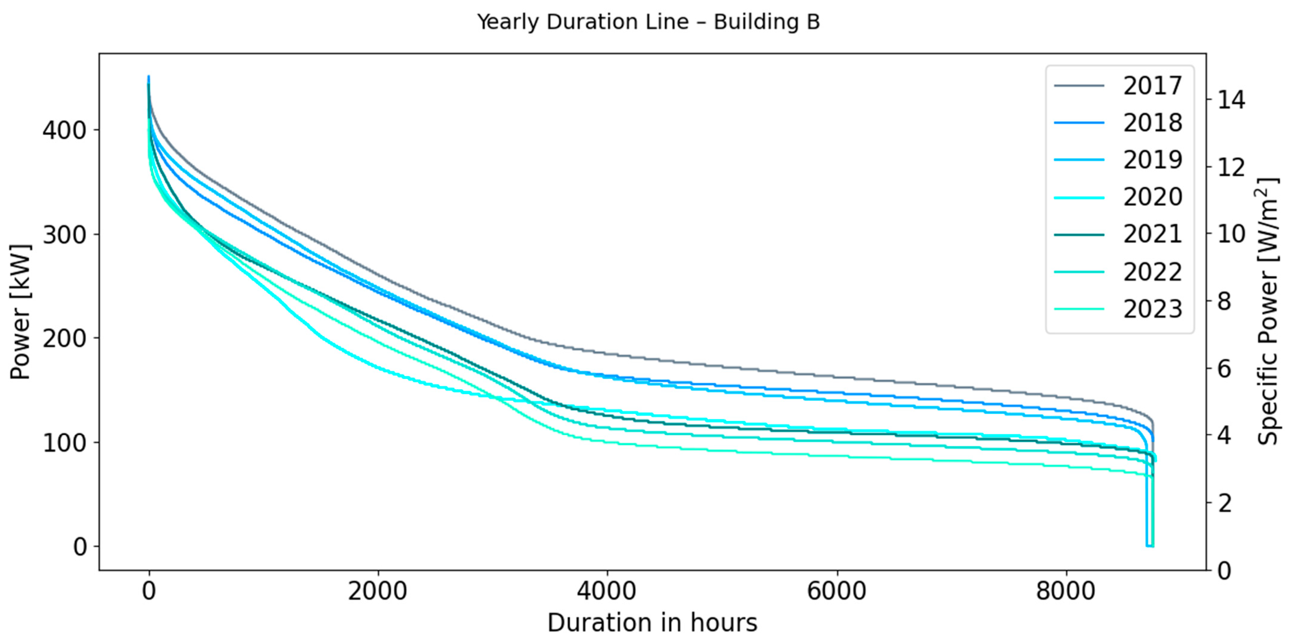 Sustainability 17 02792 g007