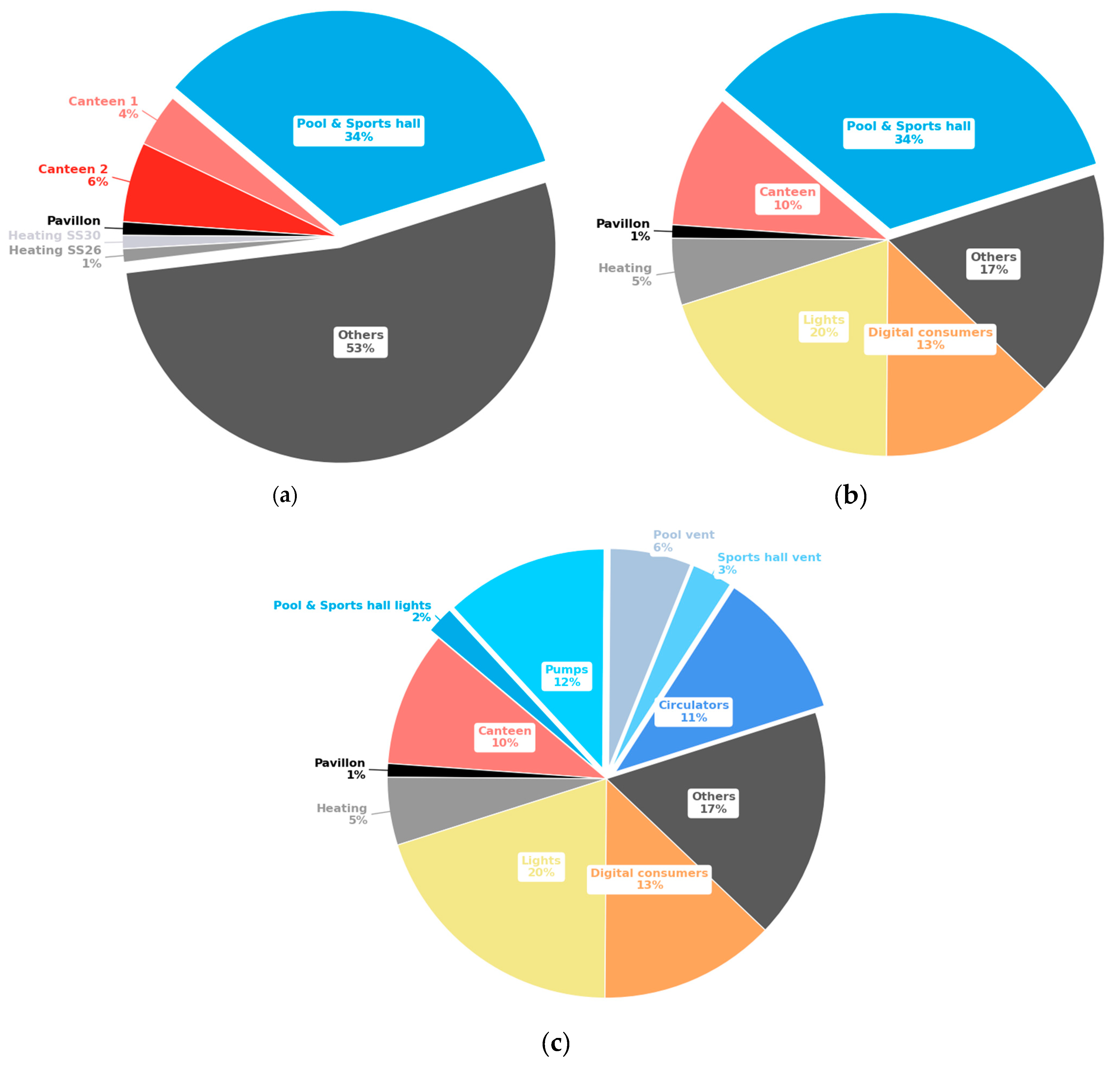 Sustainability 17 02792 g010