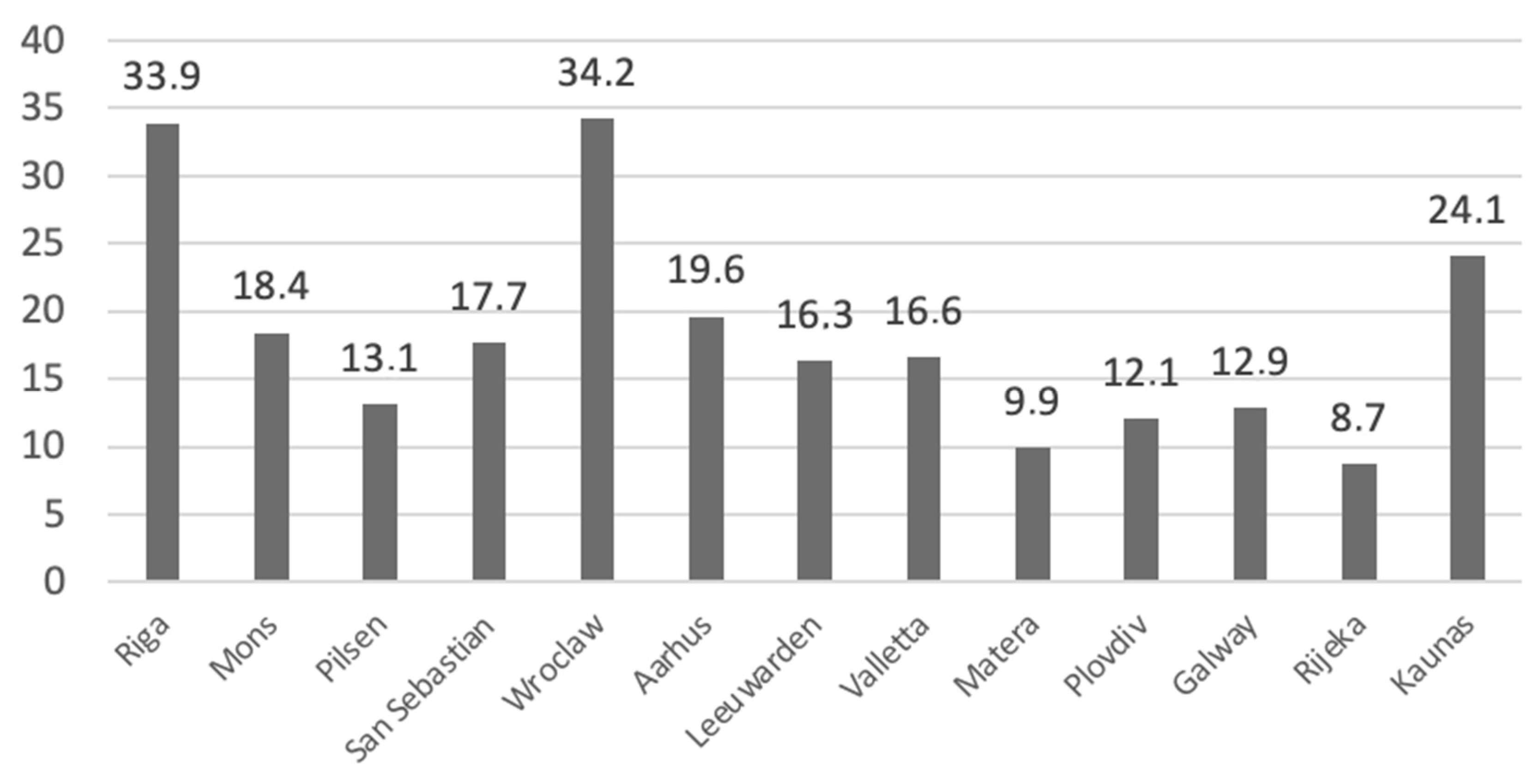 Sustainability 17 02794 g004