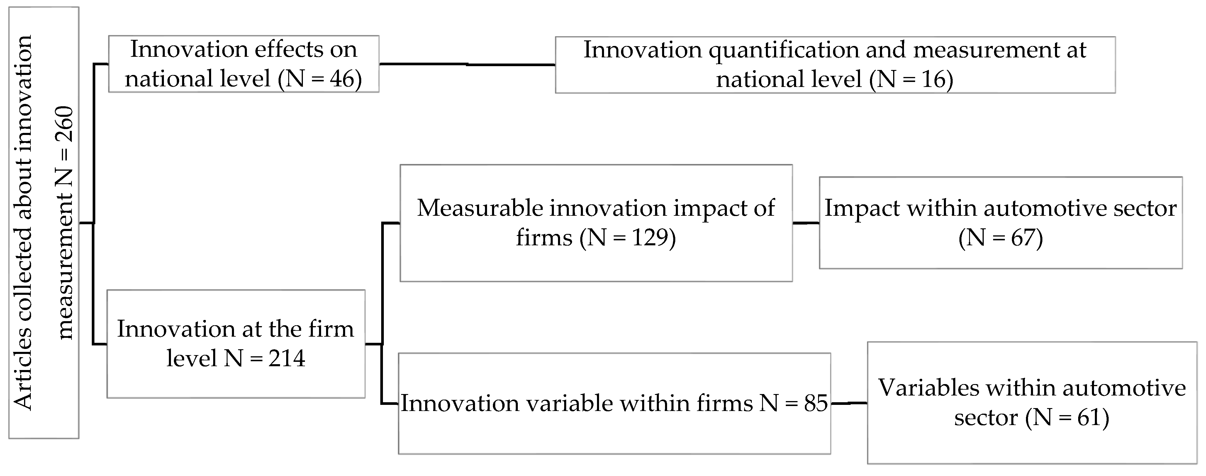 Sustainability 17 02795 g001