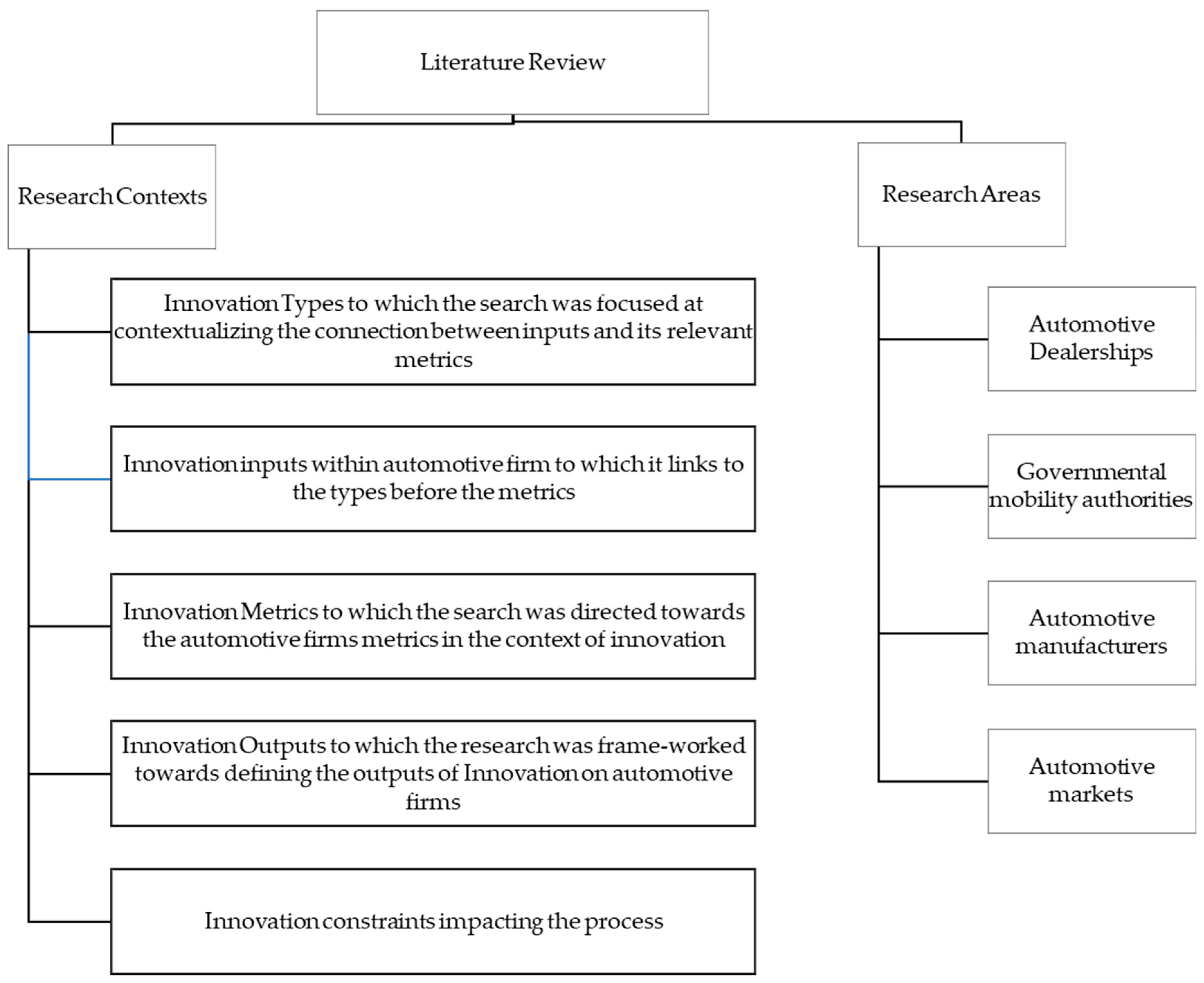 Sustainability 17 02795 g002