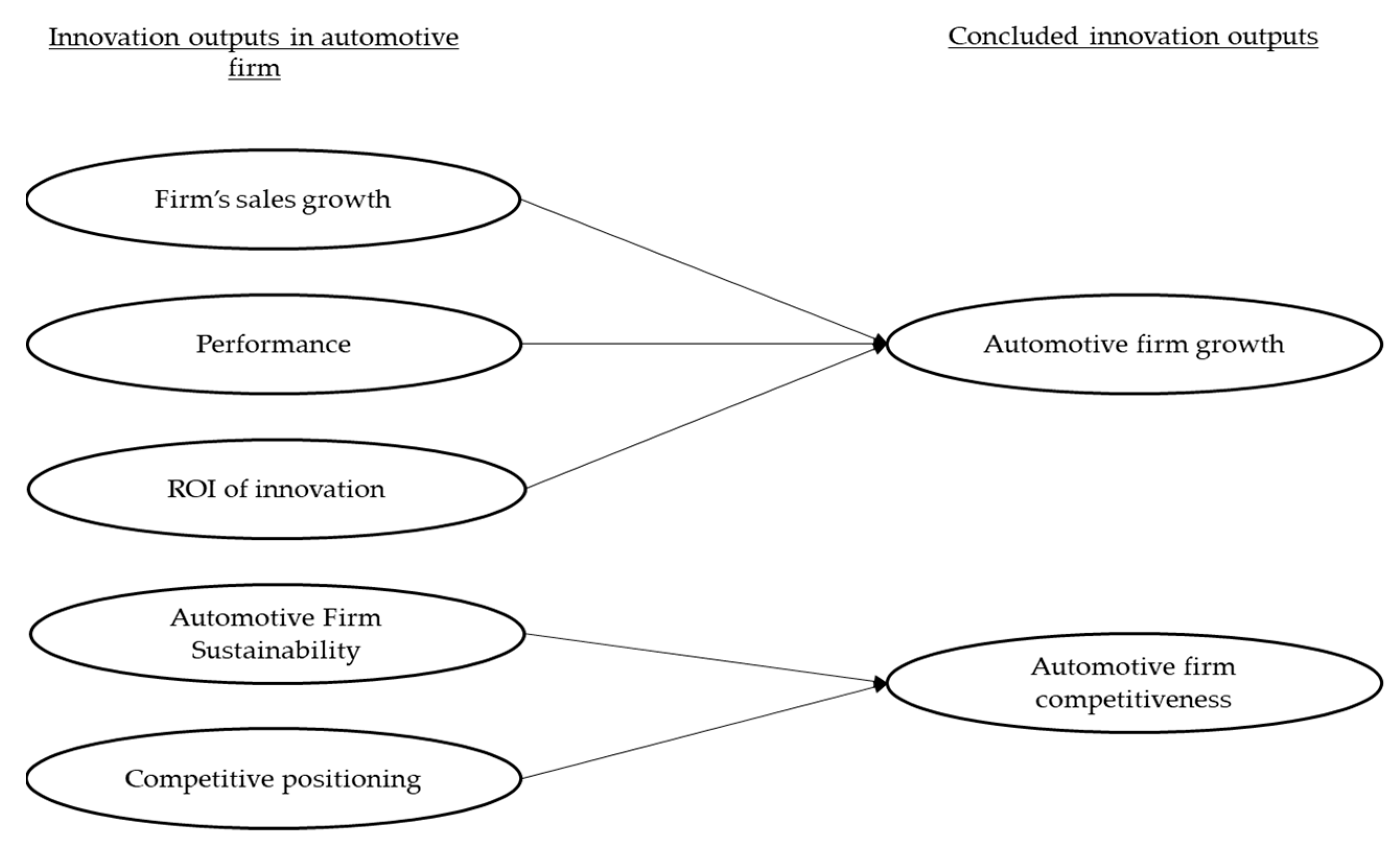 Sustainability 17 02795 g003