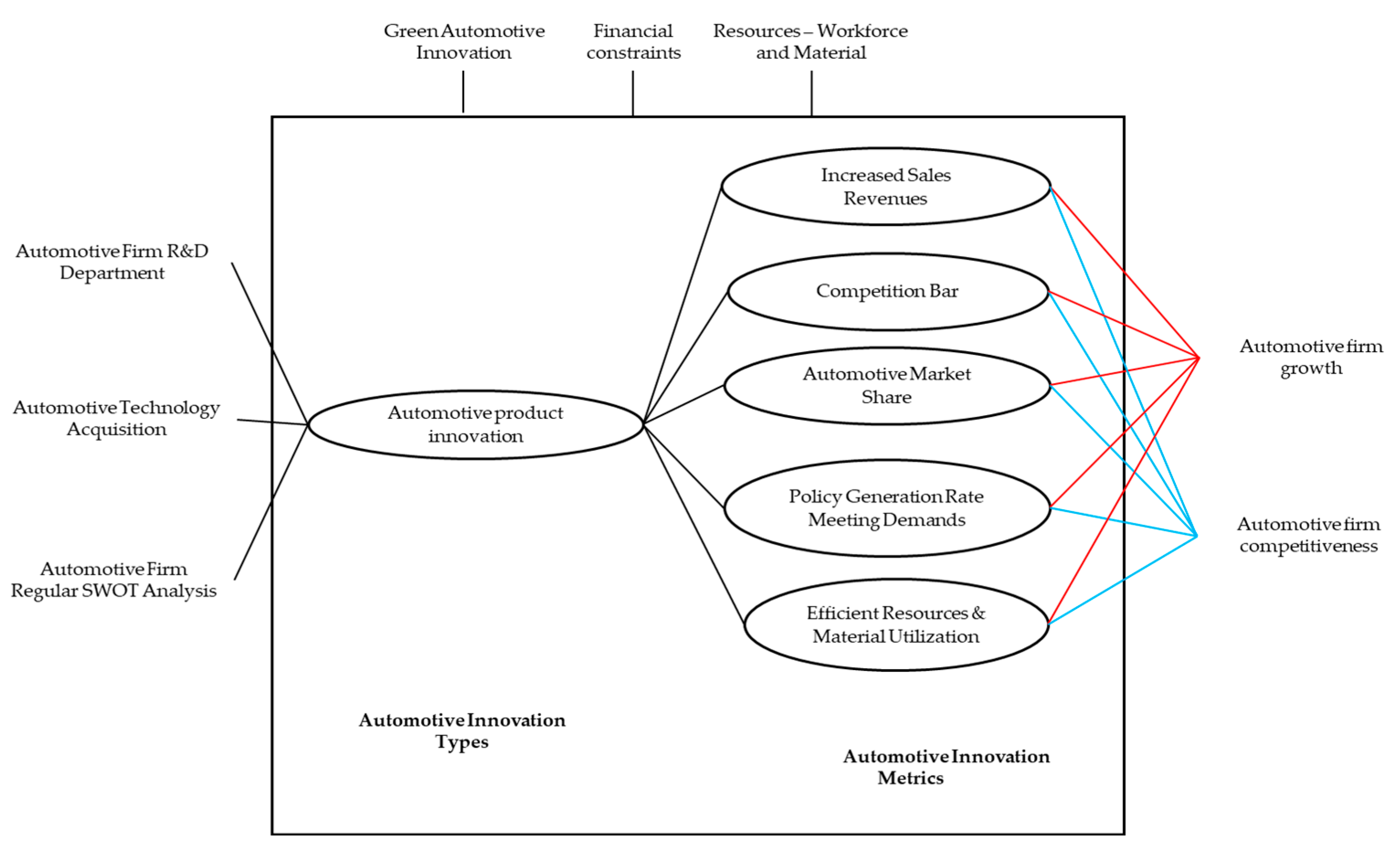 Sustainability 17 02795 g005