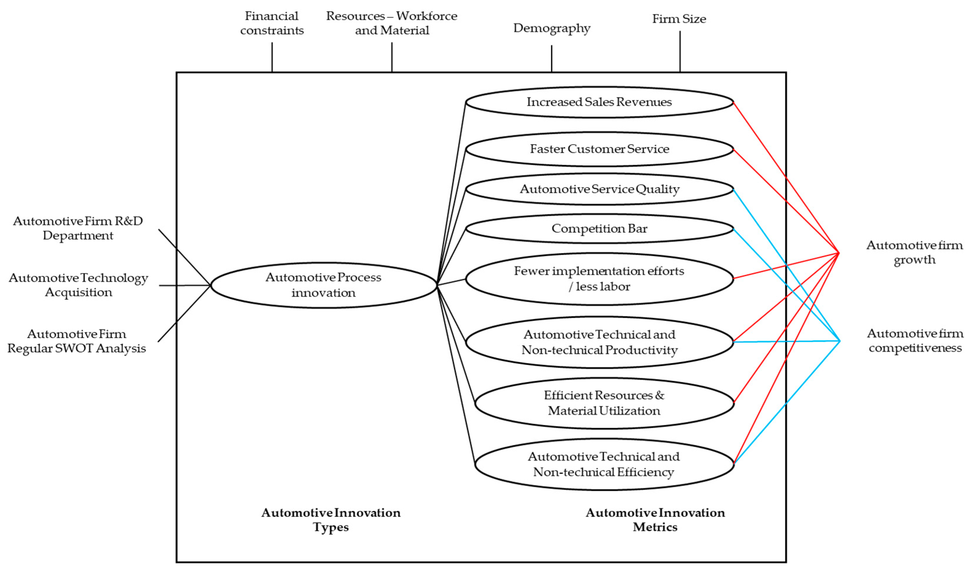 Sustainability 17 02795 g006