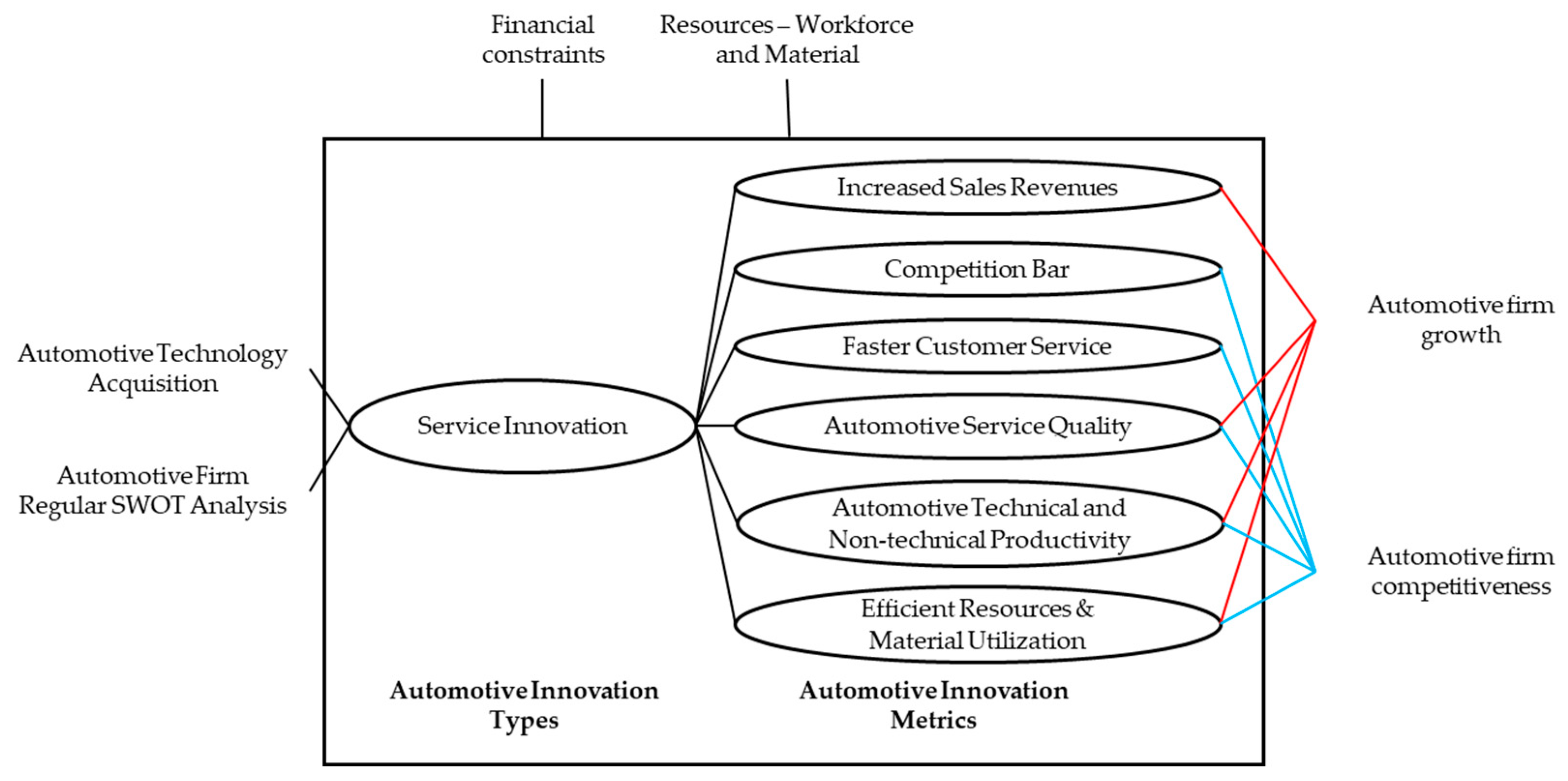 Sustainability 17 02795 g008