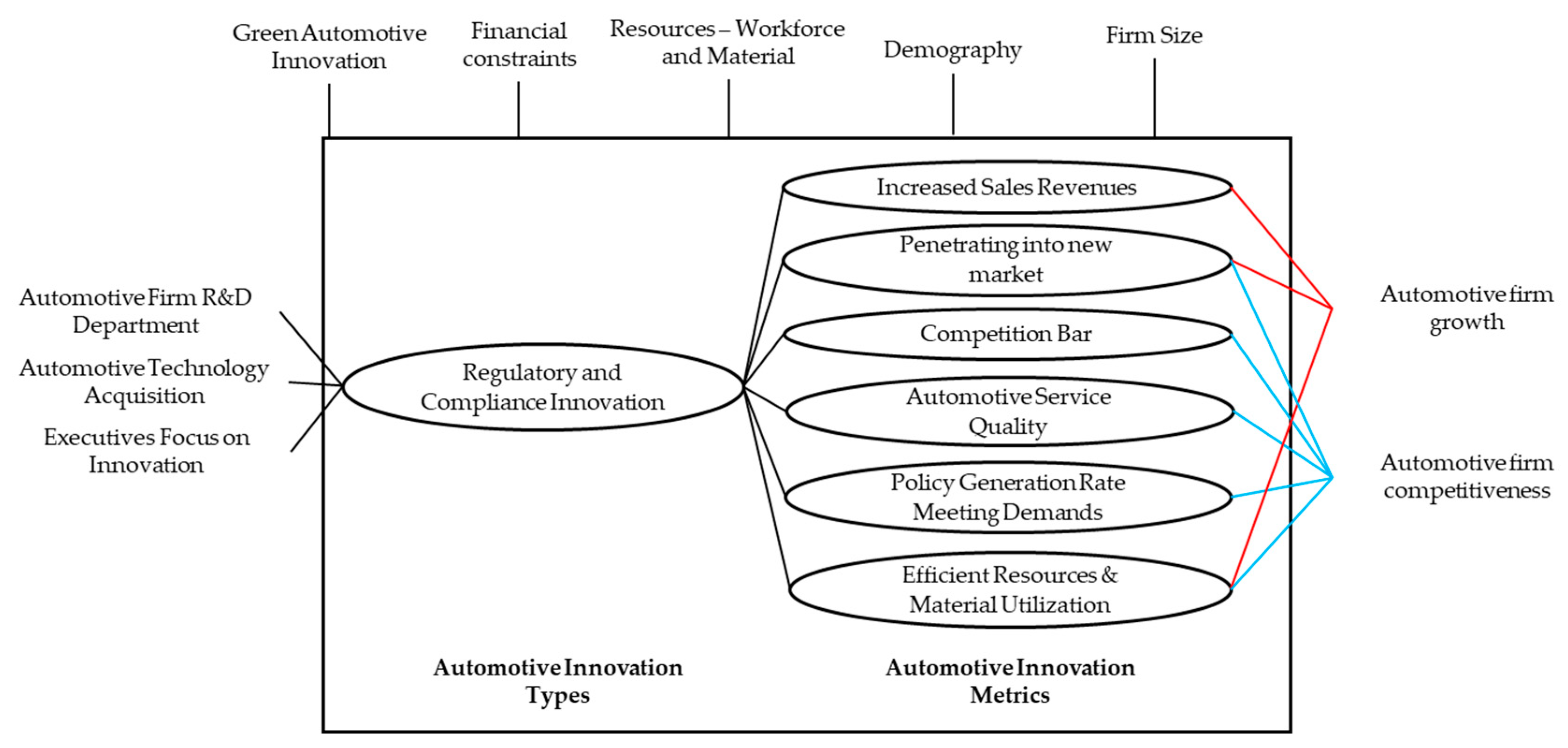 Sustainability 17 02795 g010