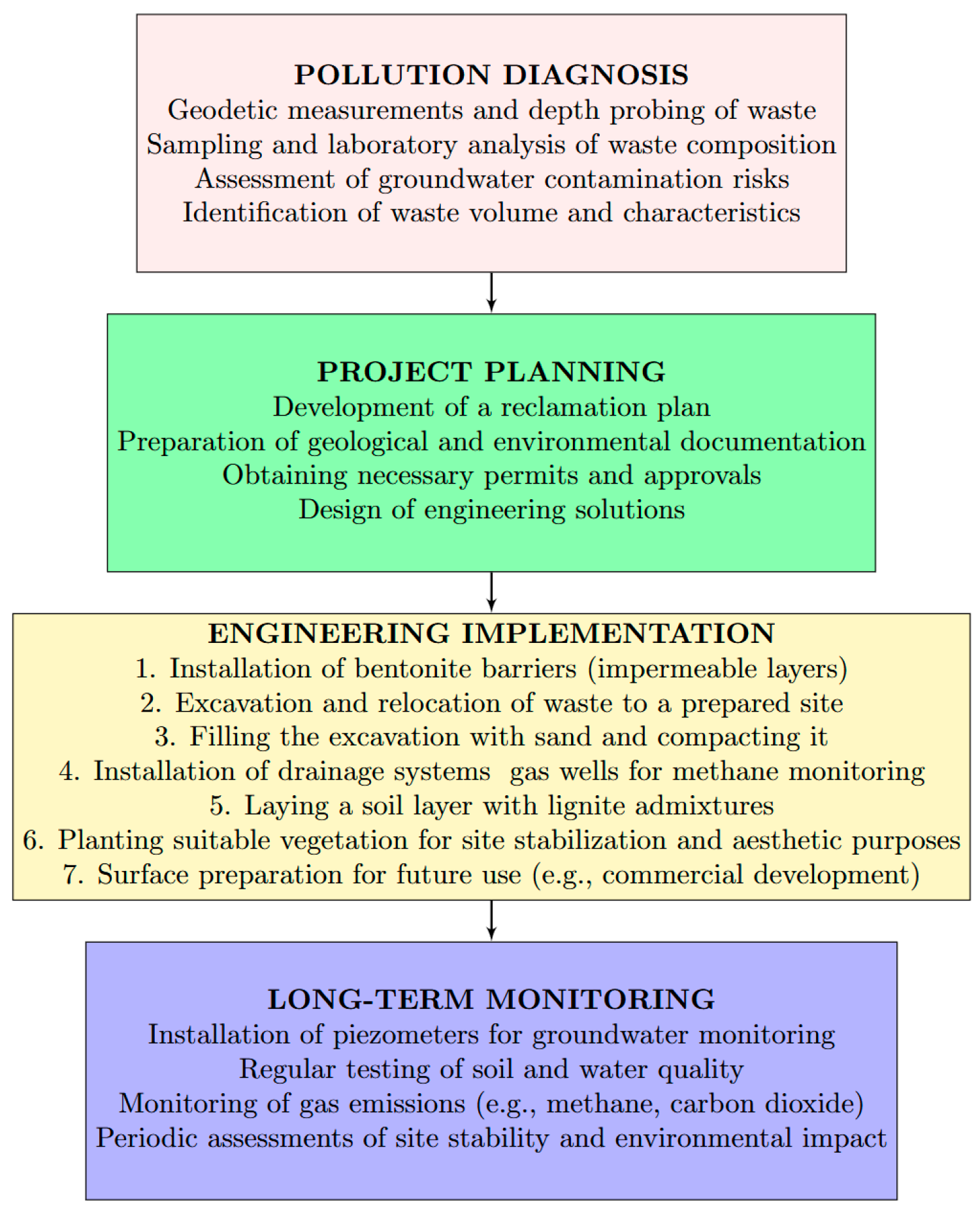 Sustainability 17 02796 g008