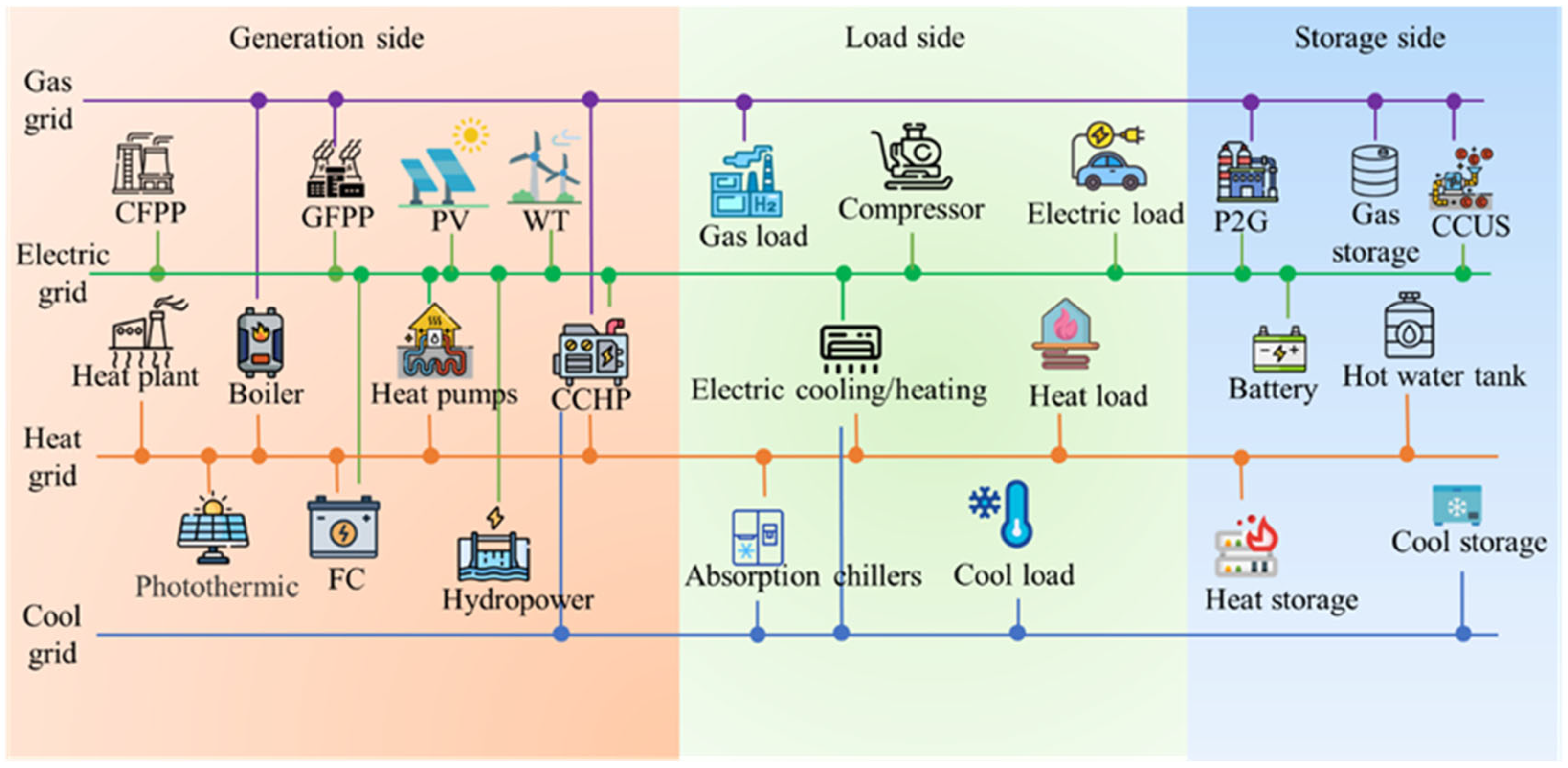 Sustainability 17 02802 g001