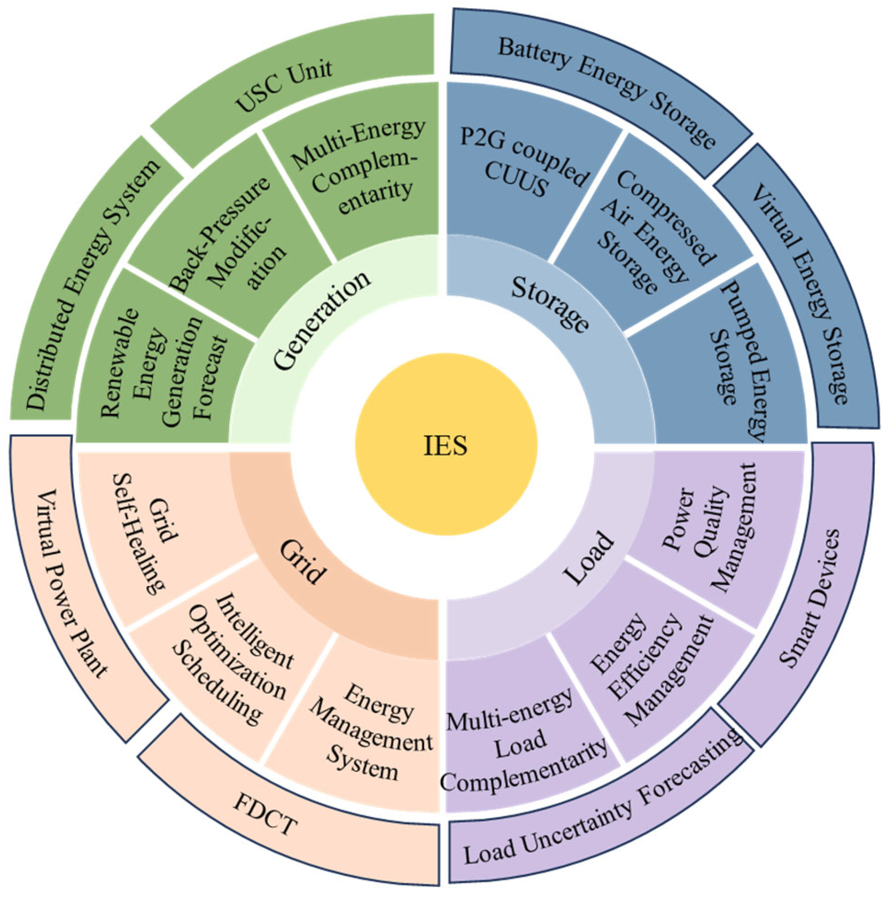 Sustainability 17 02802 g002