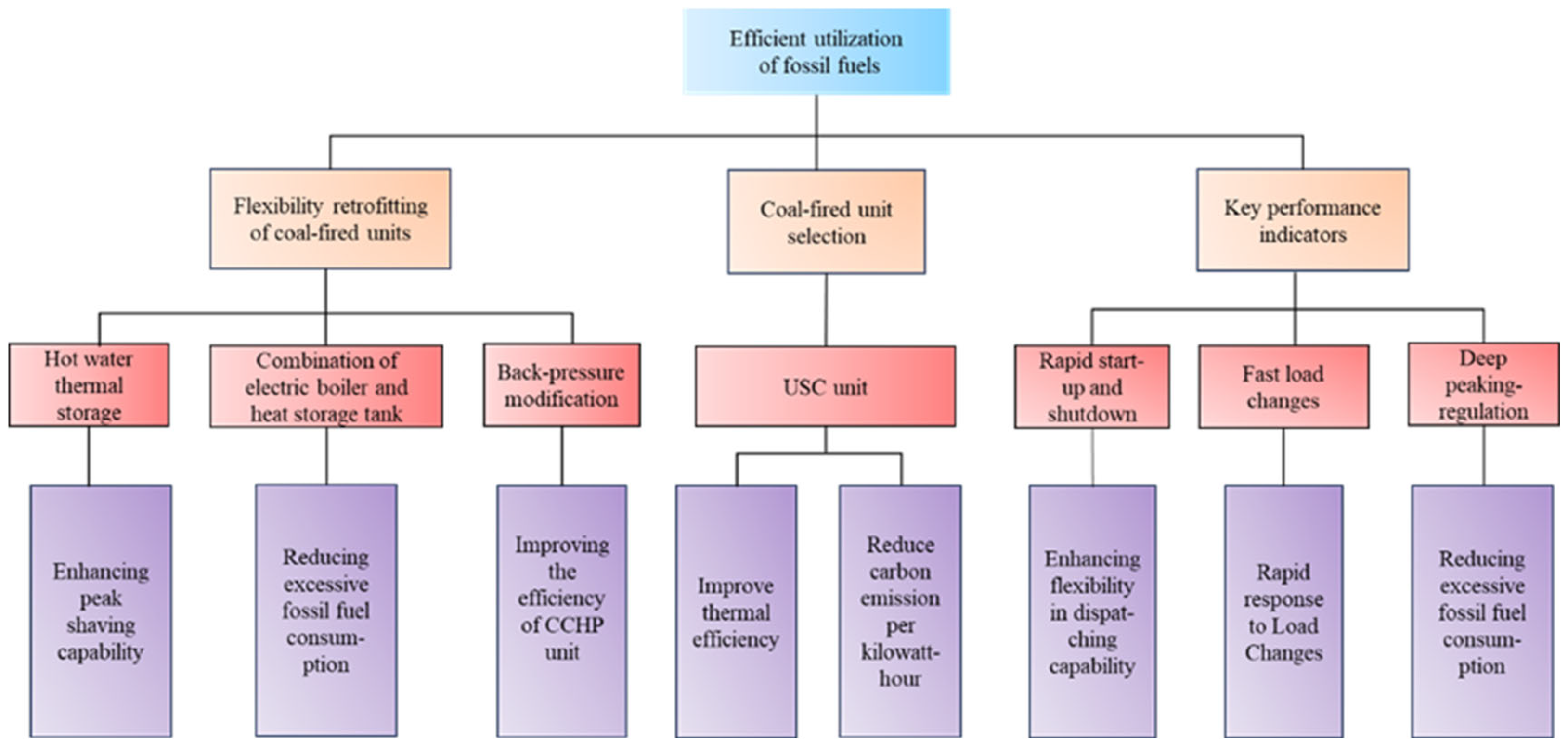 Sustainability 17 02802 g003