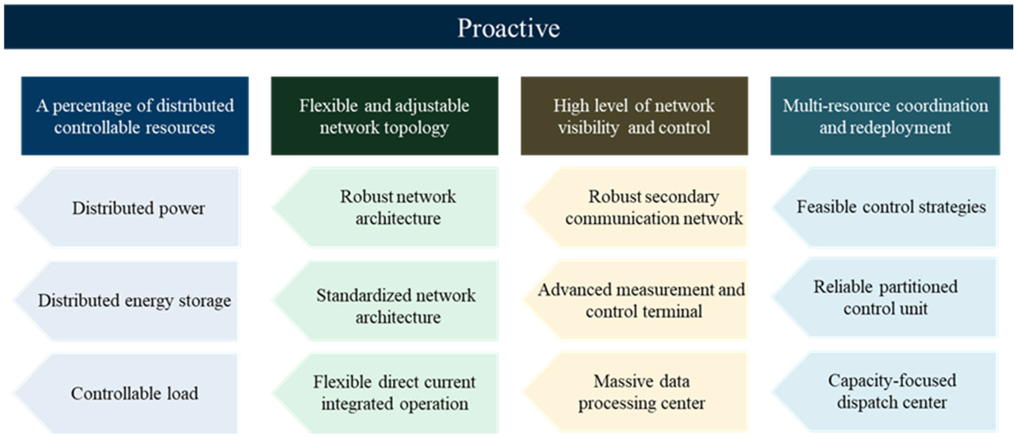 Sustainability 17 02802 g004