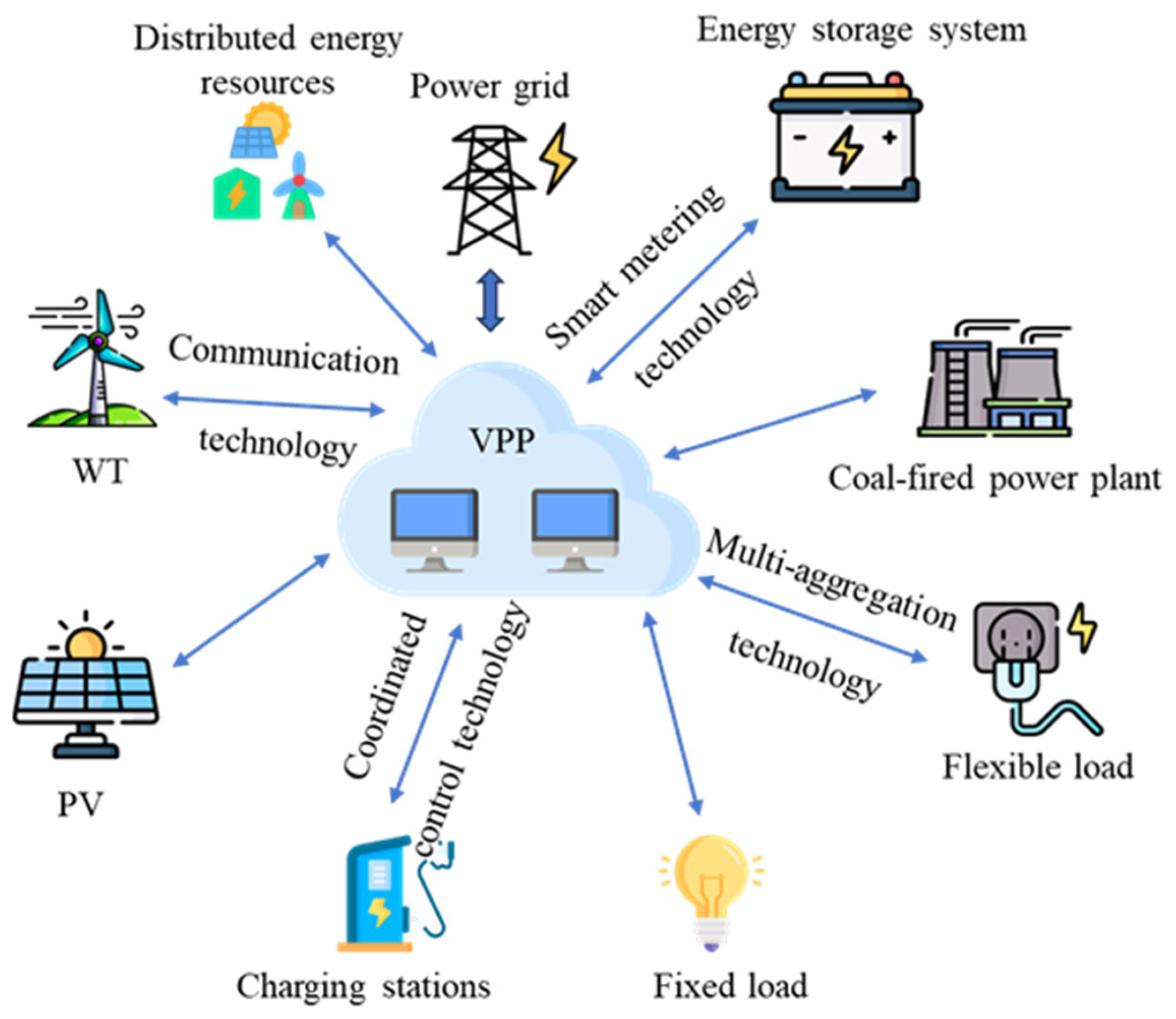 Sustainability 17 02802 g005