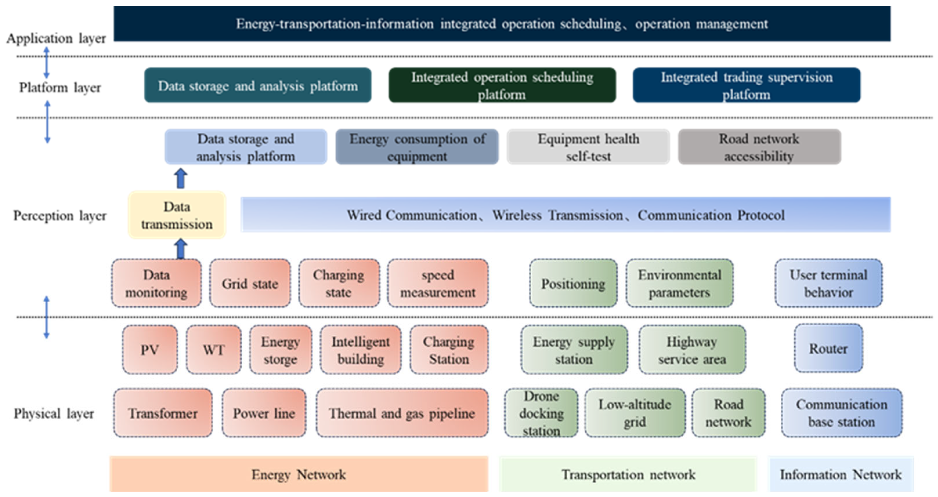 Sustainability 17 02802 g006