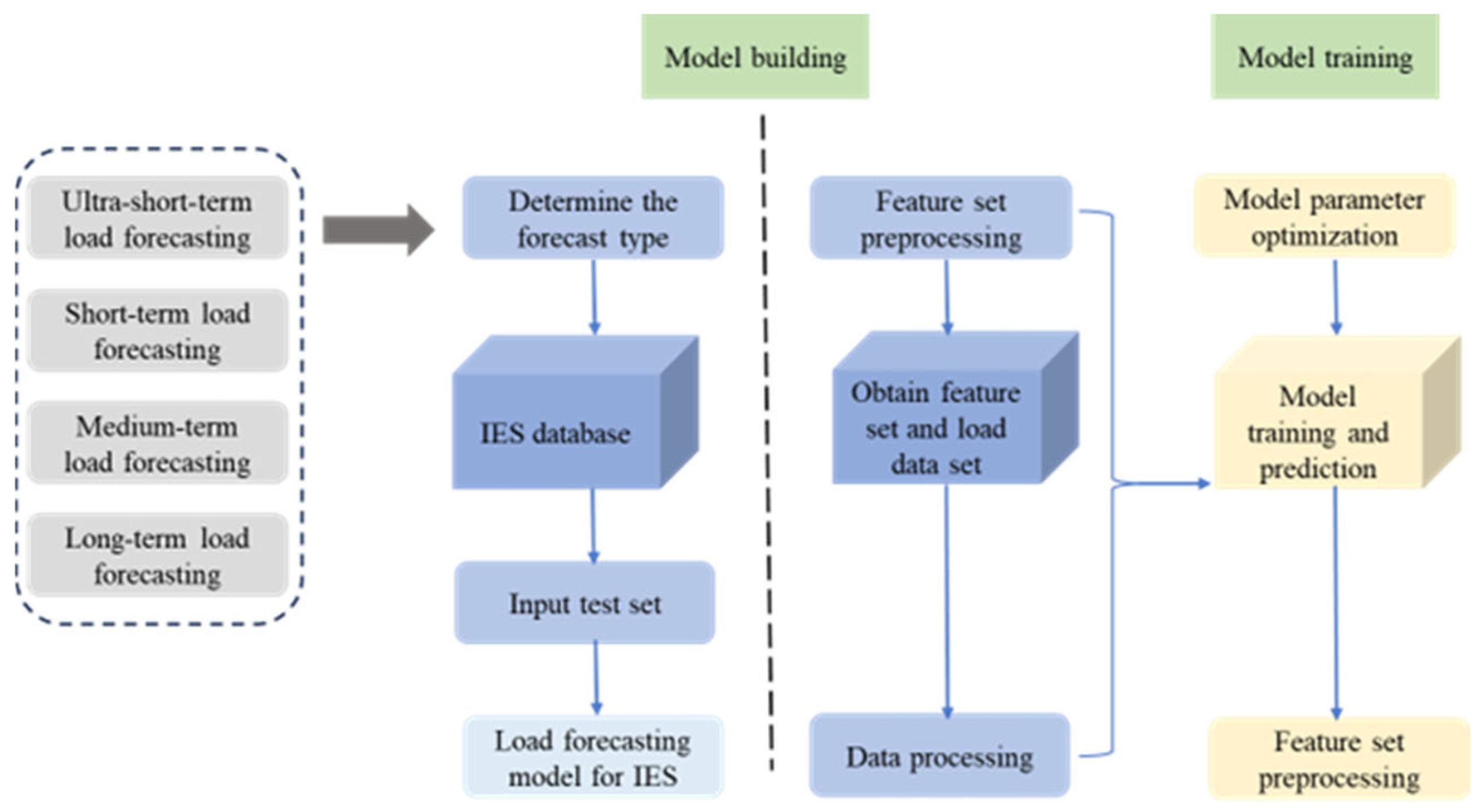 Sustainability 17 02802 g007