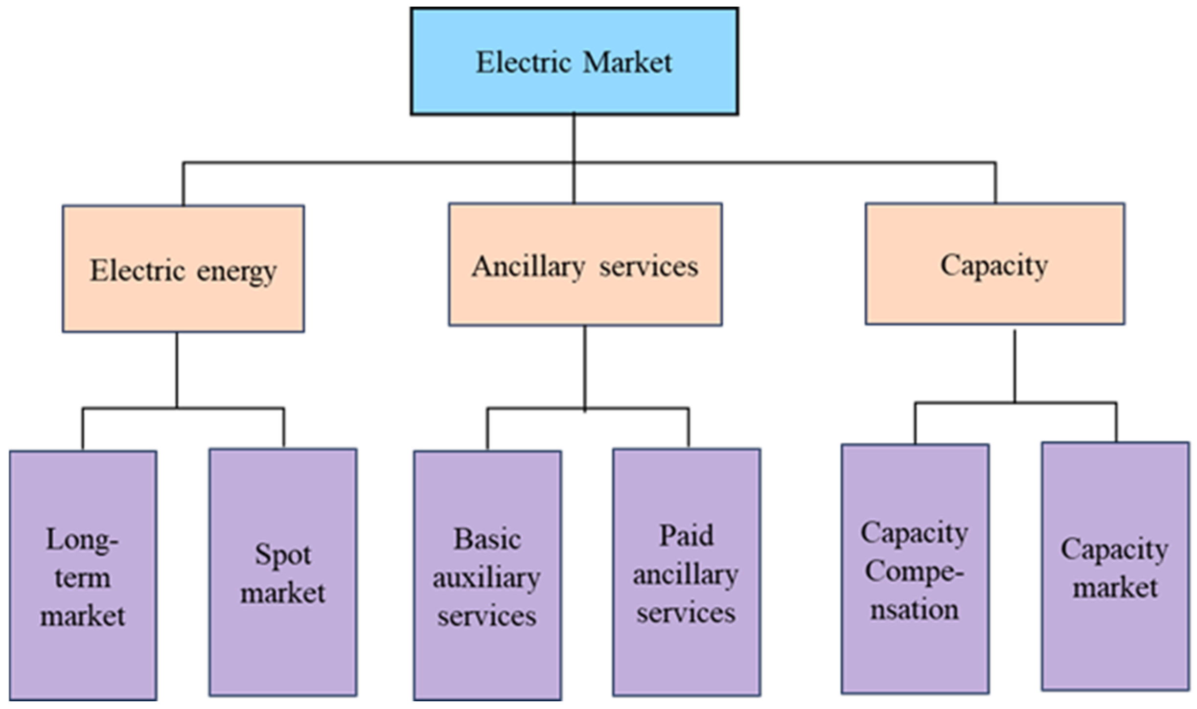Sustainability 17 02802 g009