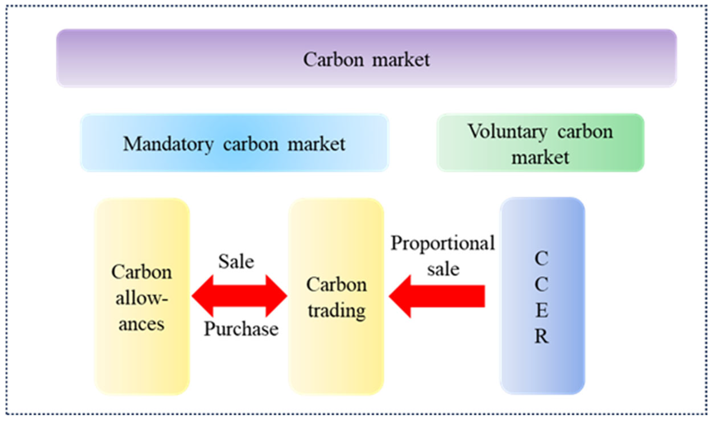 Sustainability 17 02802 g010
