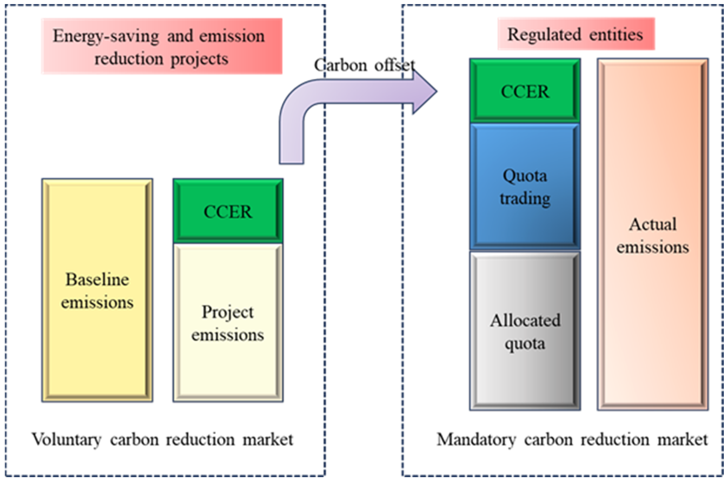 Sustainability 17 02802 g011