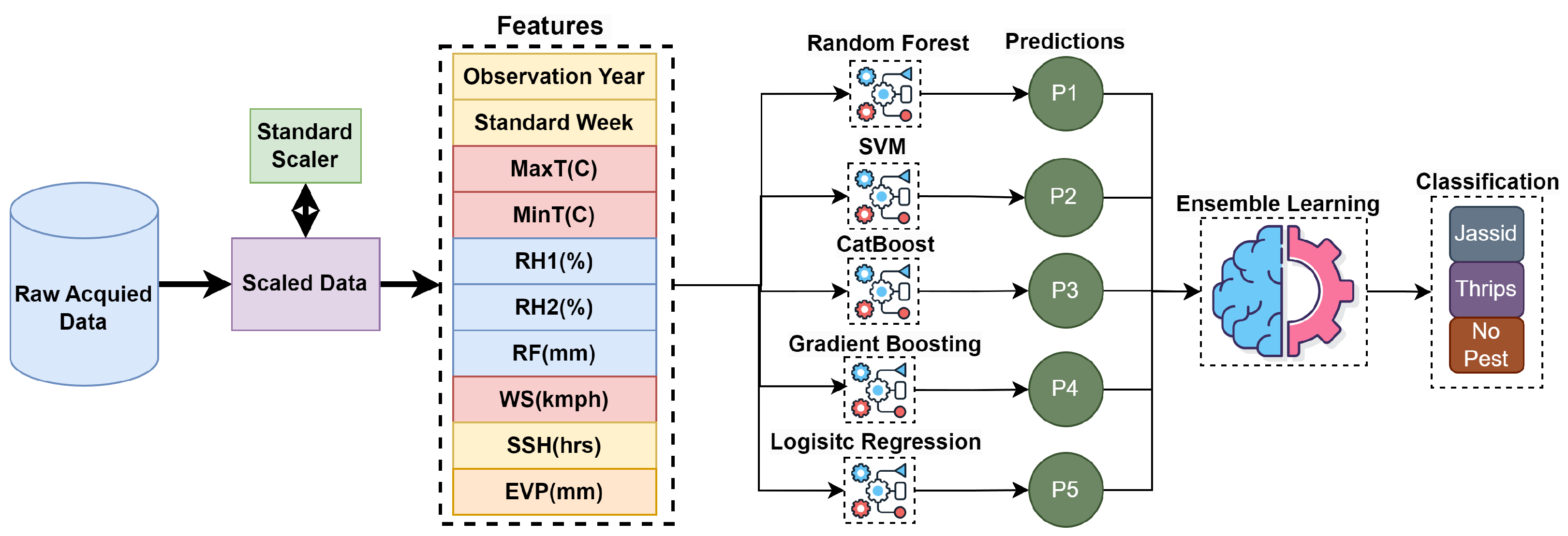 Sustainability 17 02803 g002