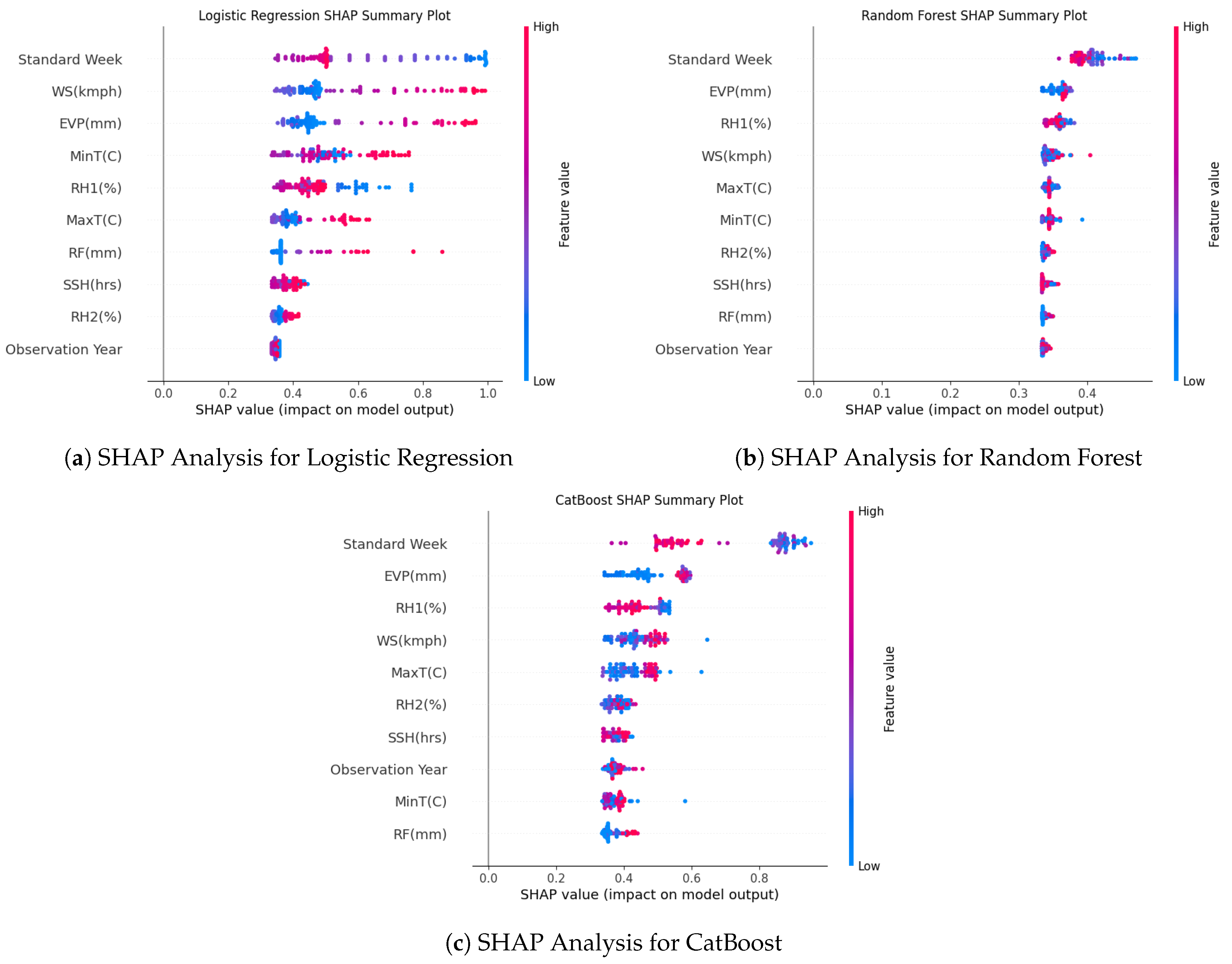 Sustainability 17 02803 g006