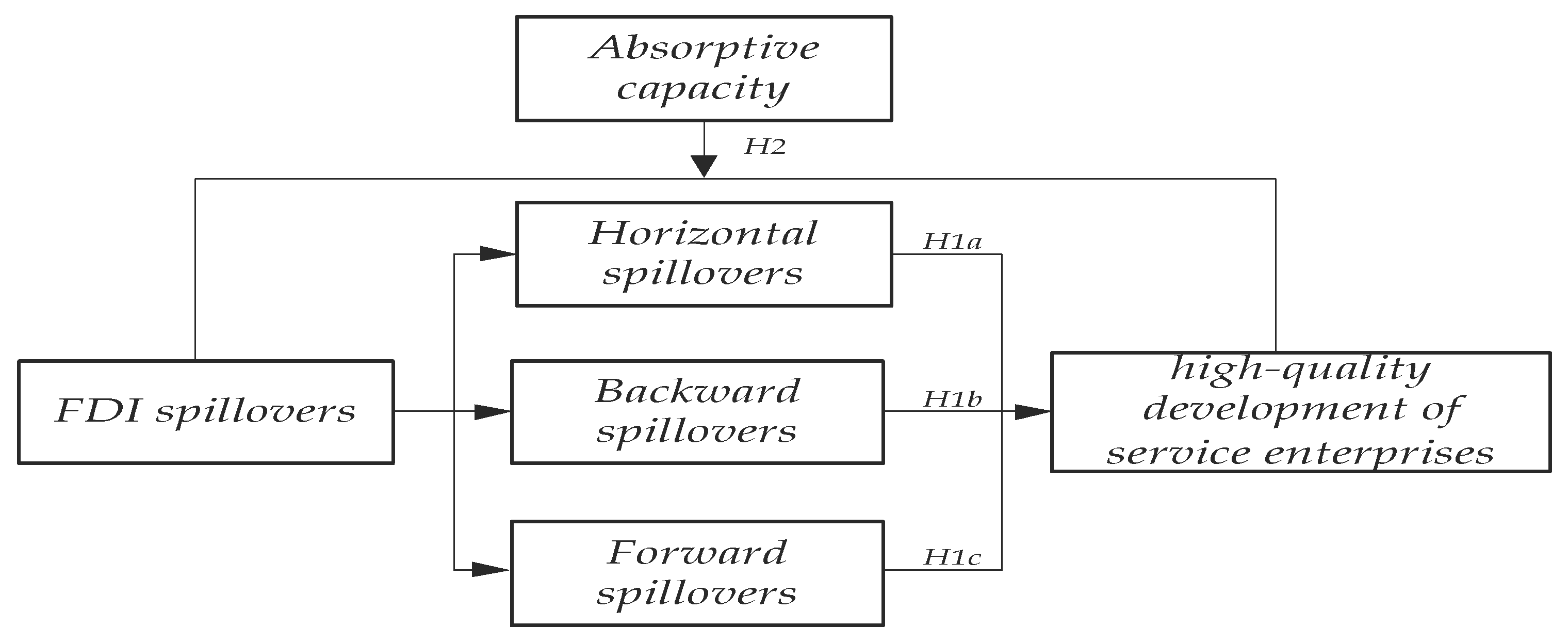 Sustainability 17 02806 g001