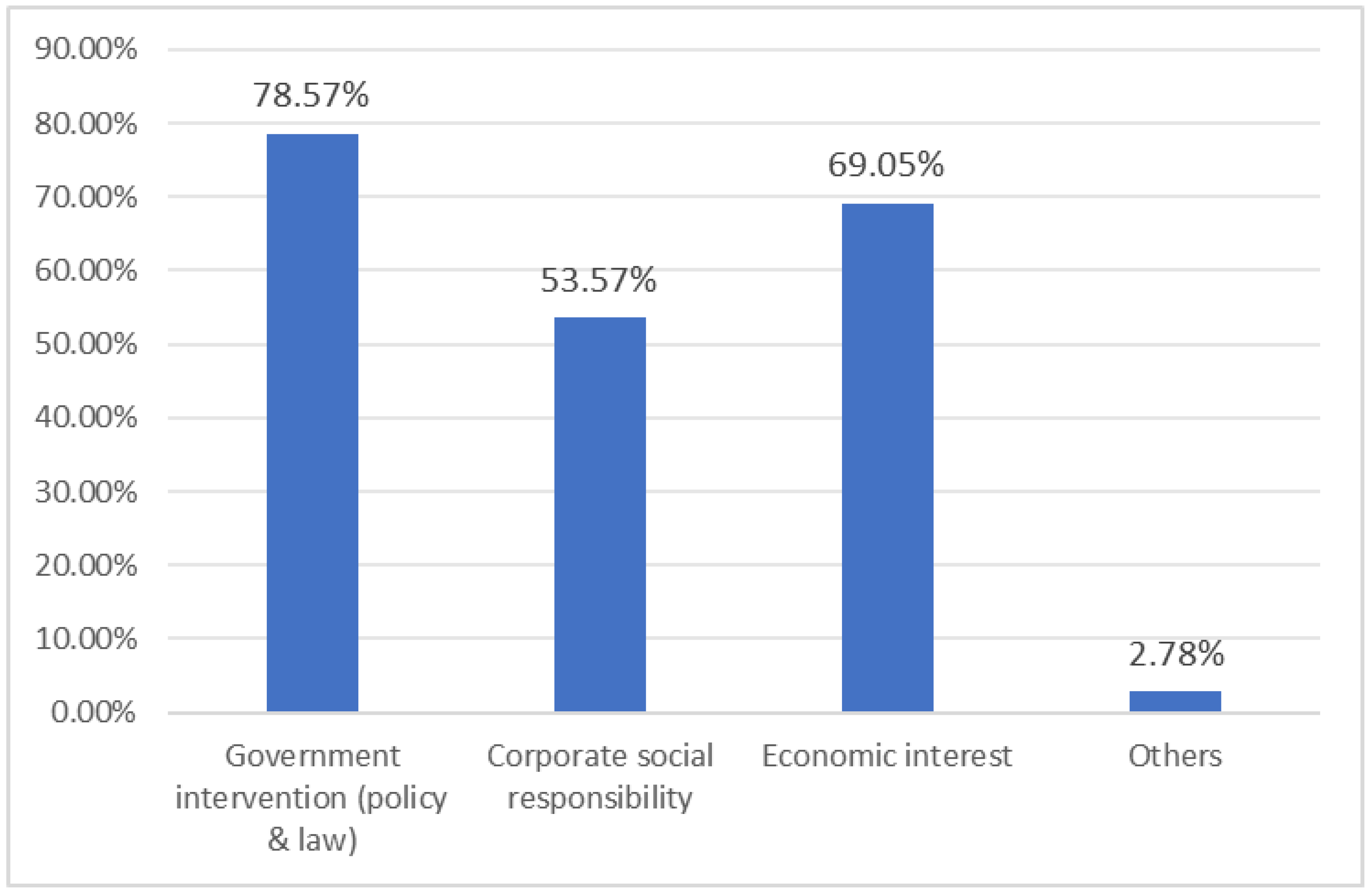 Sustainability 17 02808 g003