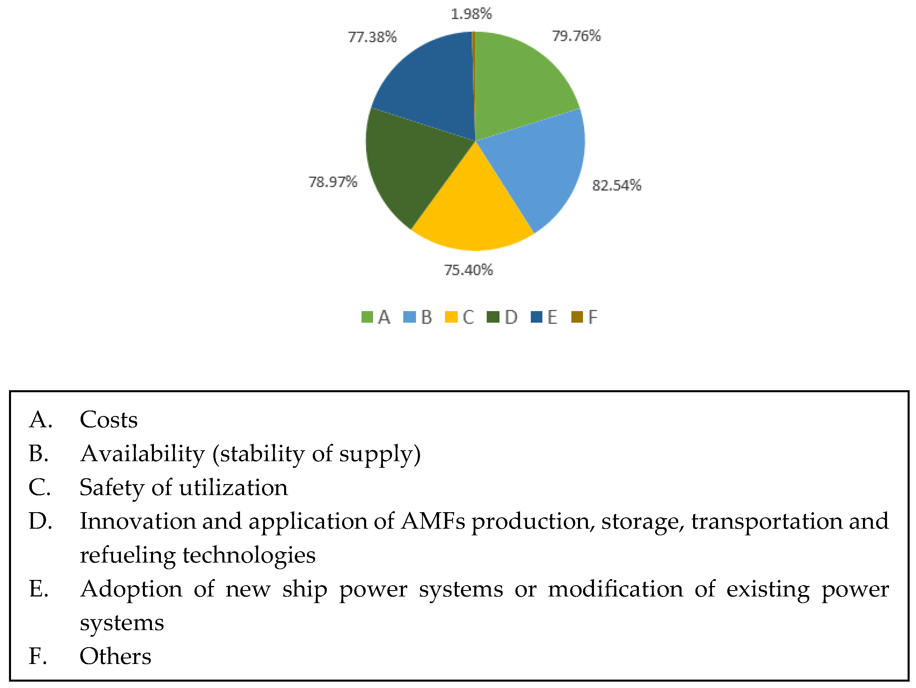 Sustainability 17 02808 g007