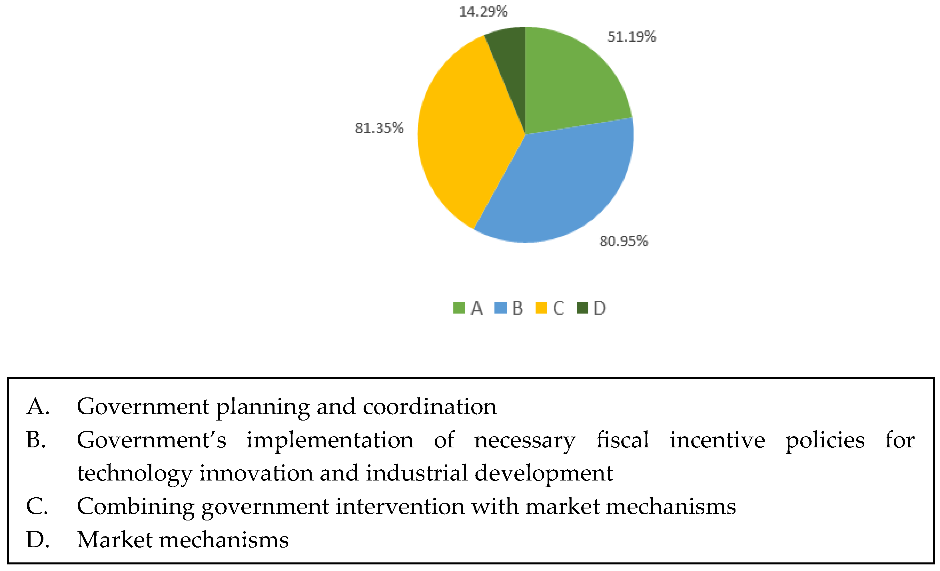 Sustainability 17 02808 g008