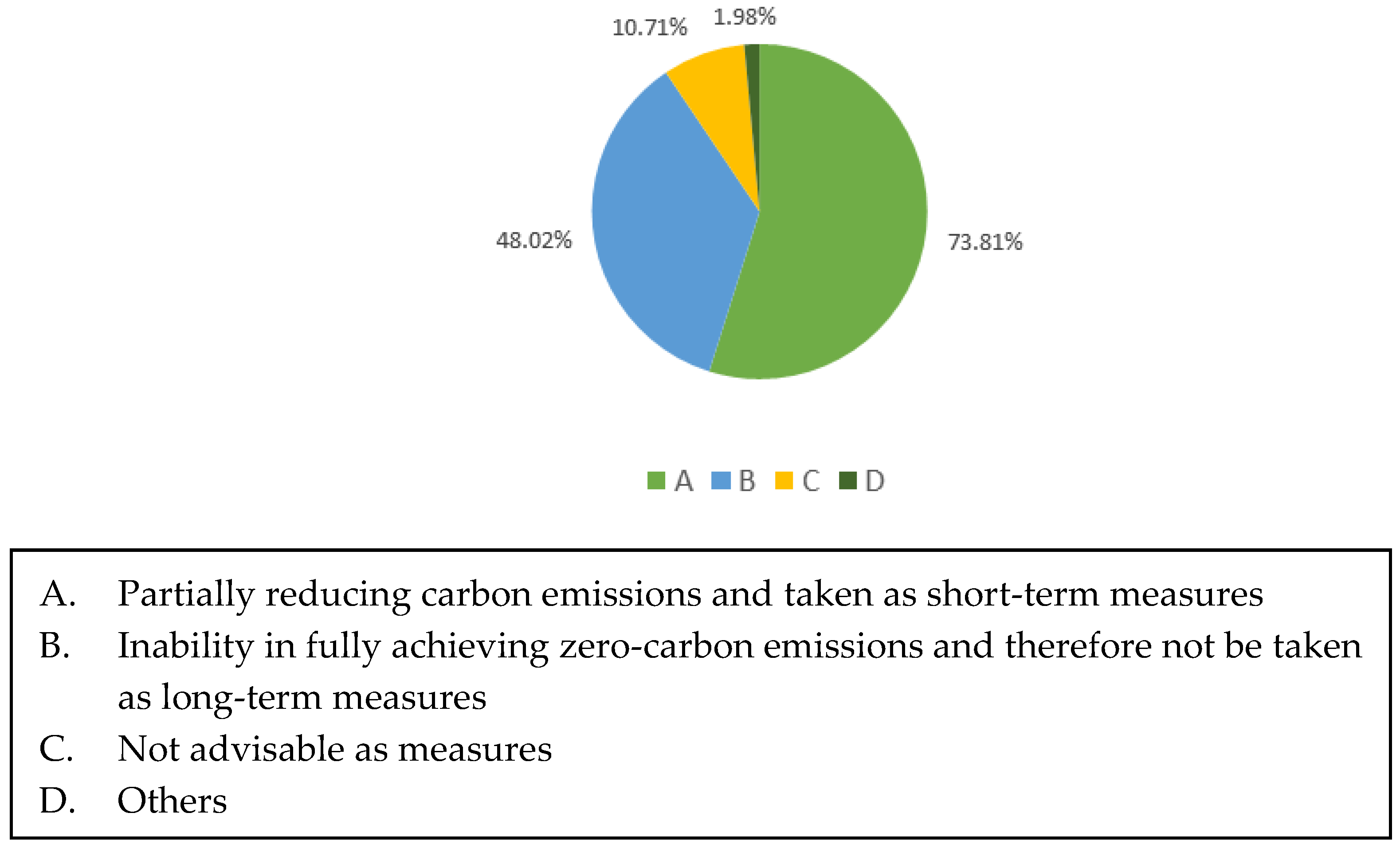 Sustainability 17 02808 g012