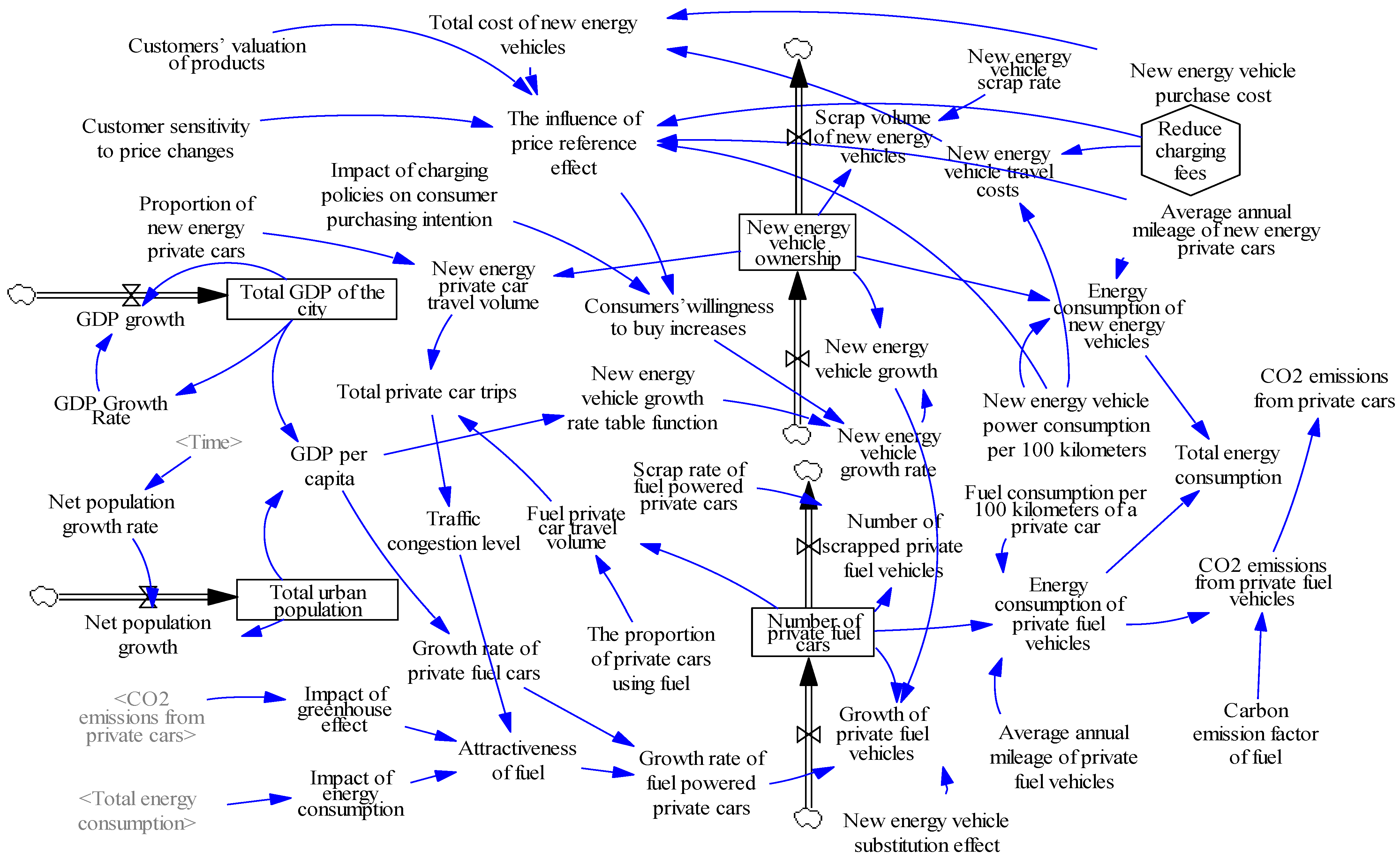 Sustainability 17 02811 g002