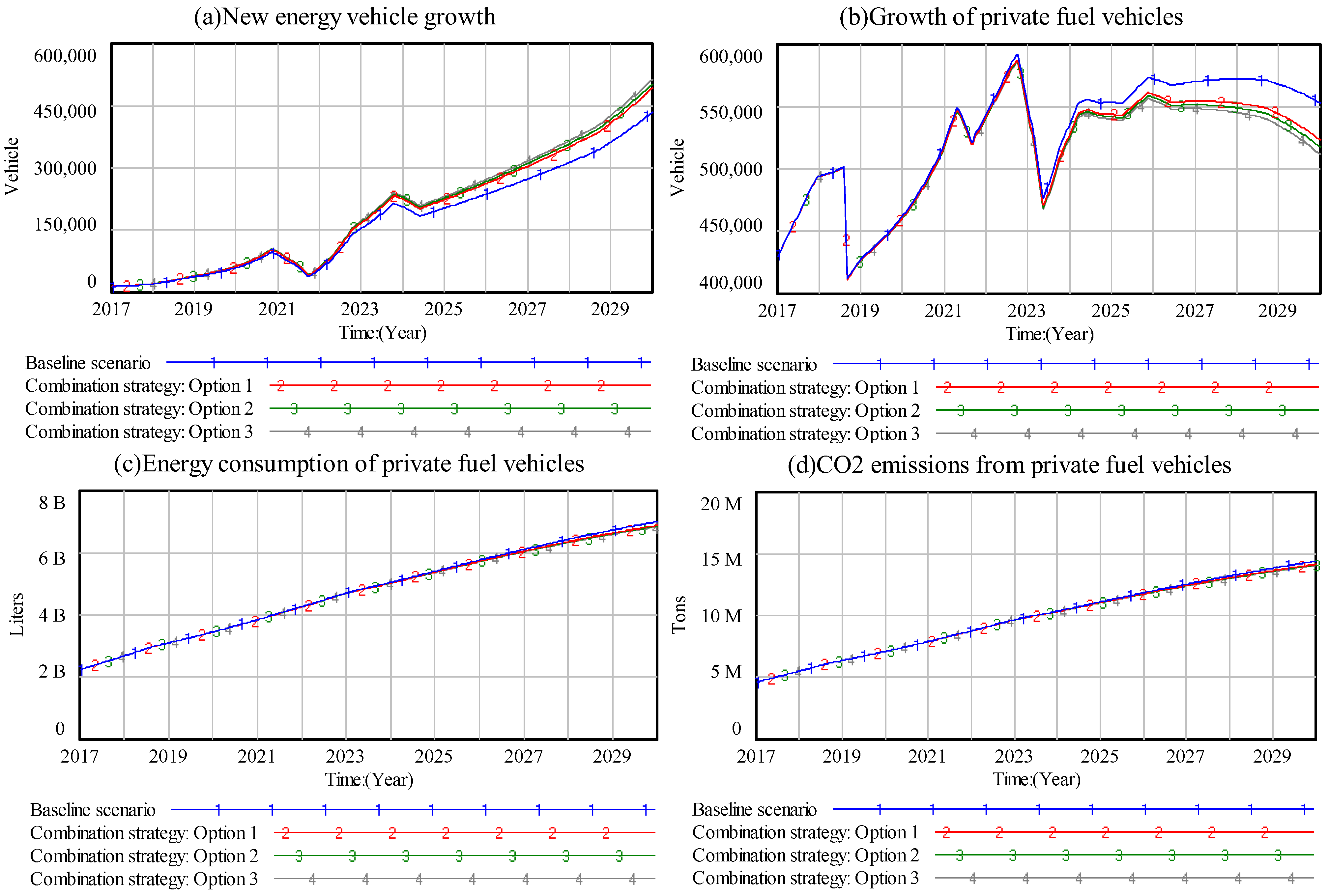 Sustainability 17 02811 g007