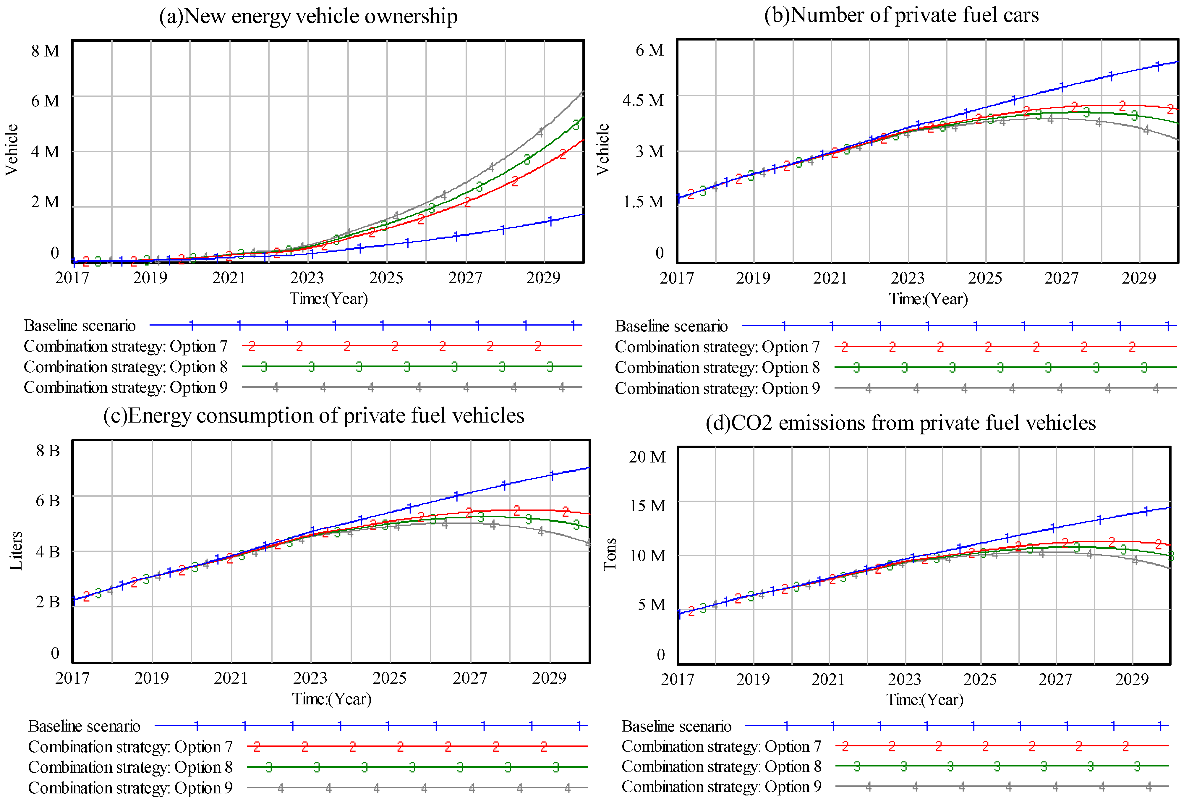 Sustainability 17 02811 g009