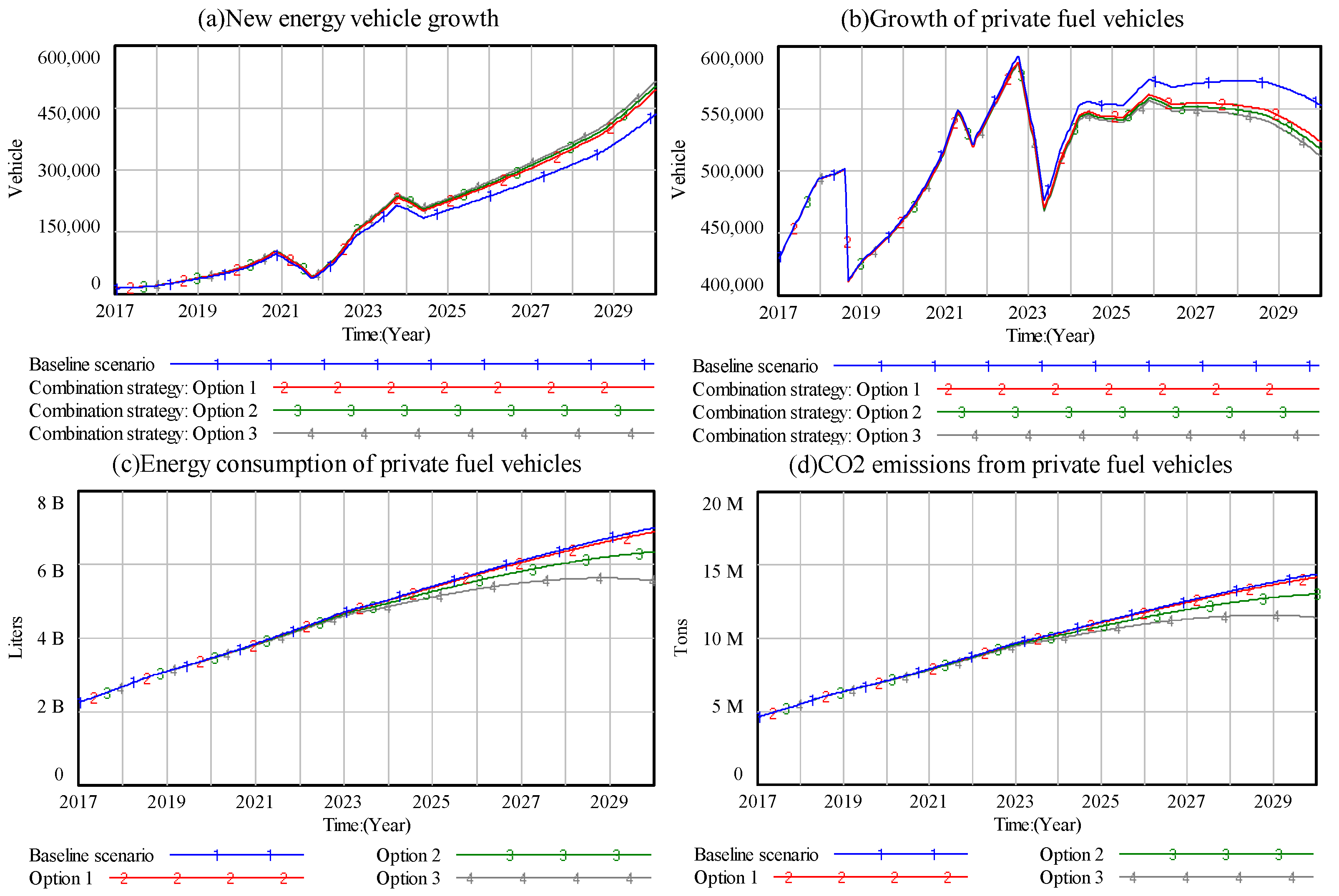 Sustainability 17 02811 g010