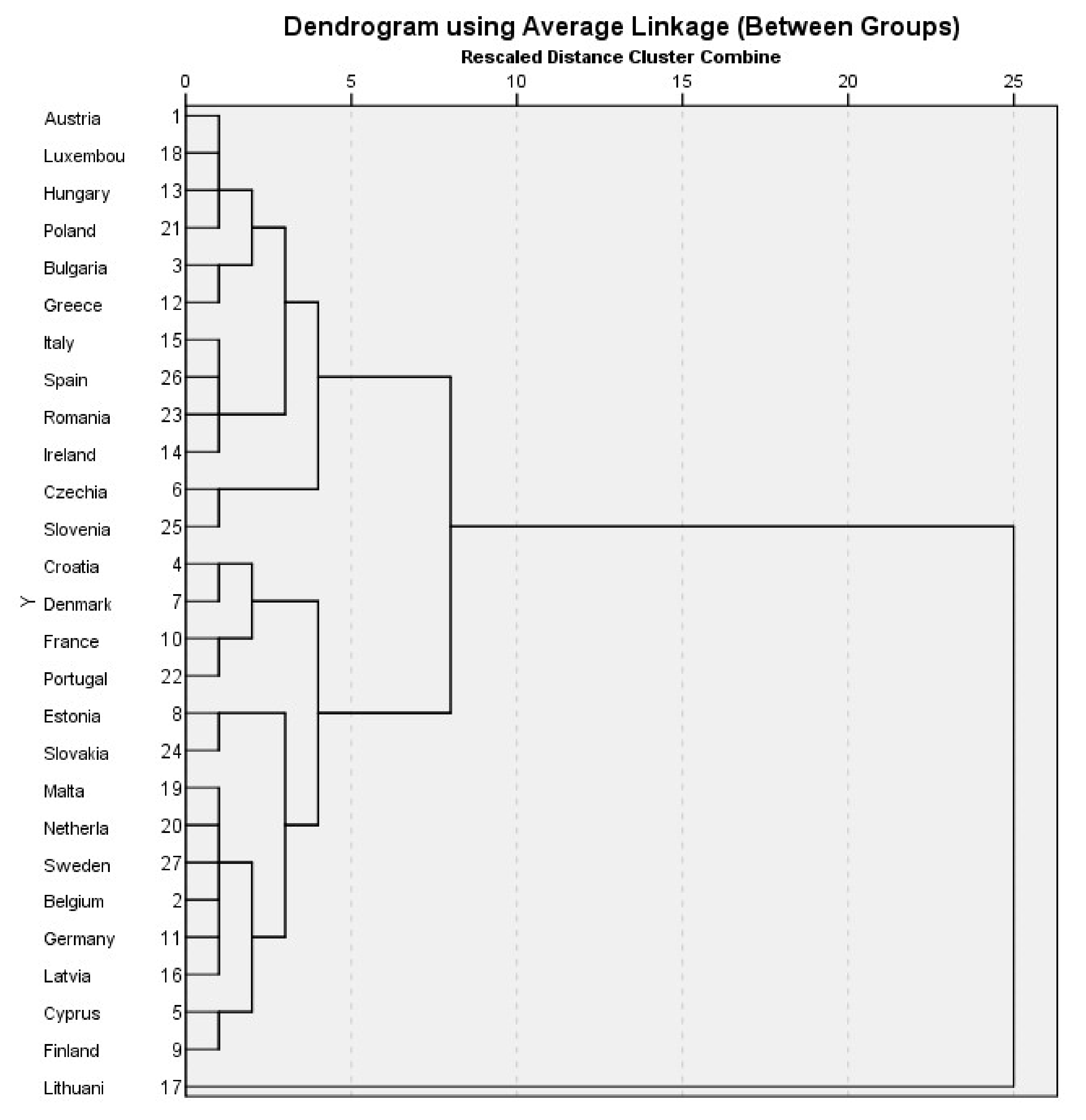 Sustainability 17 02814 g003