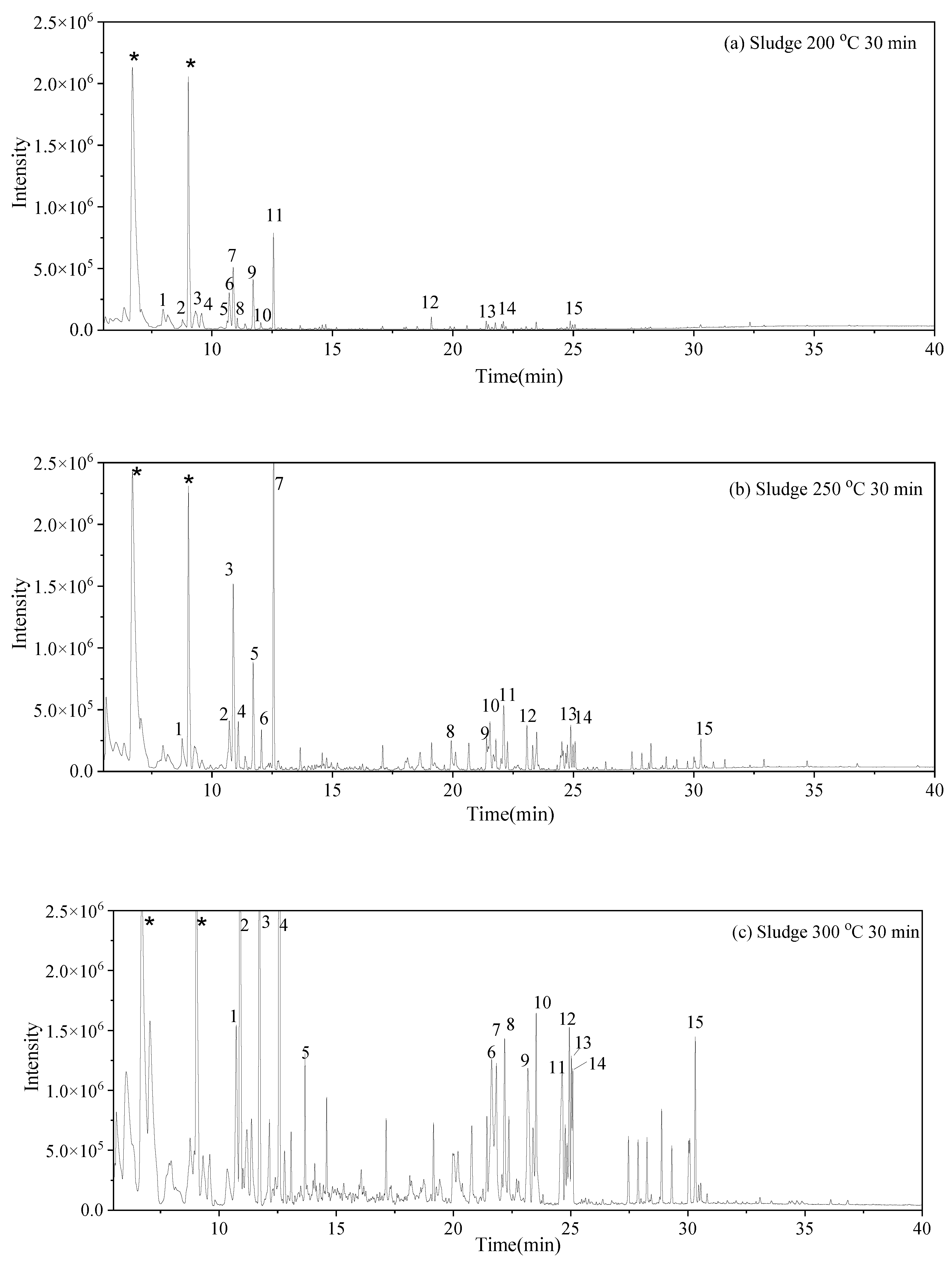 Sustainability 17 02815 g003a