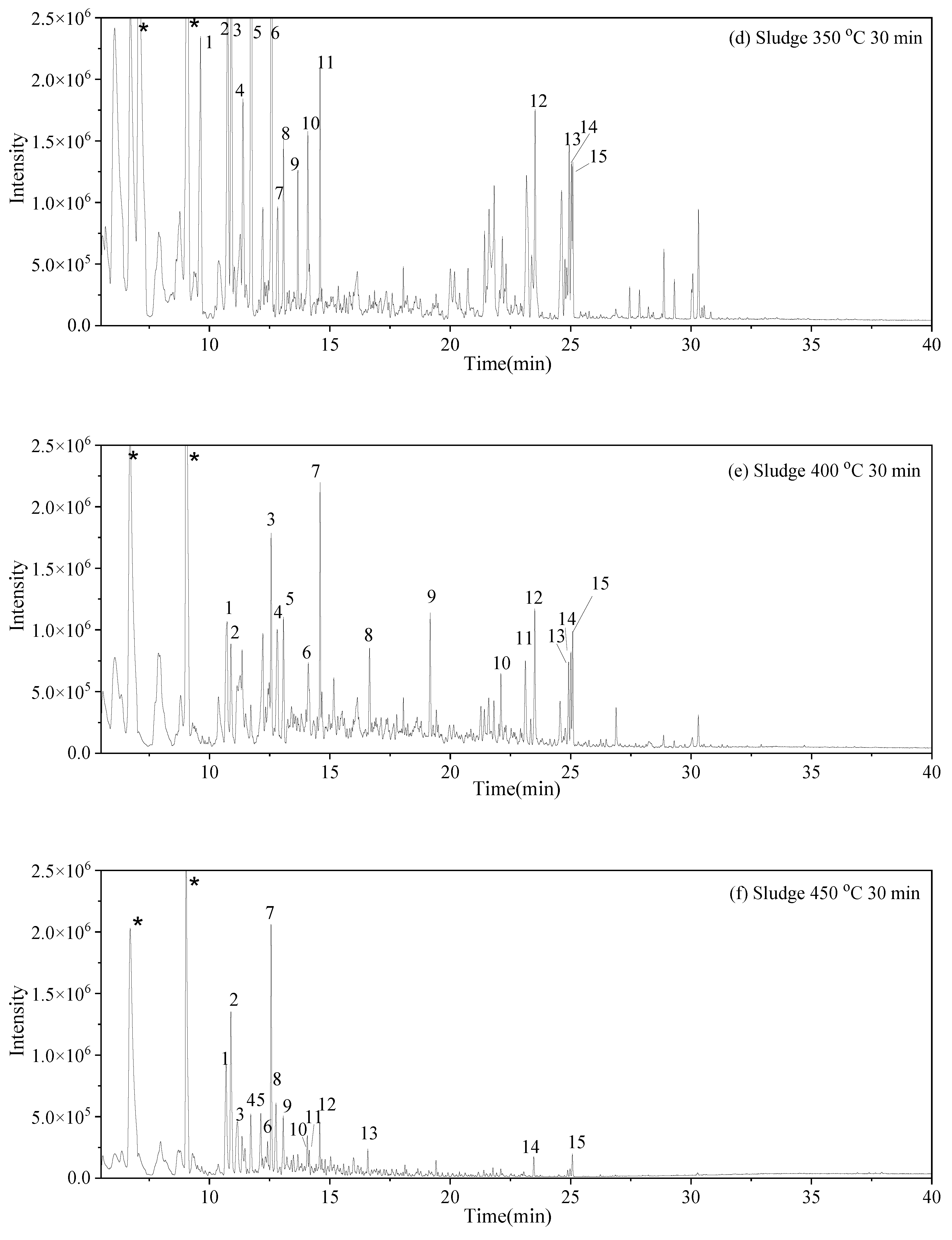 Sustainability 17 02815 g003b