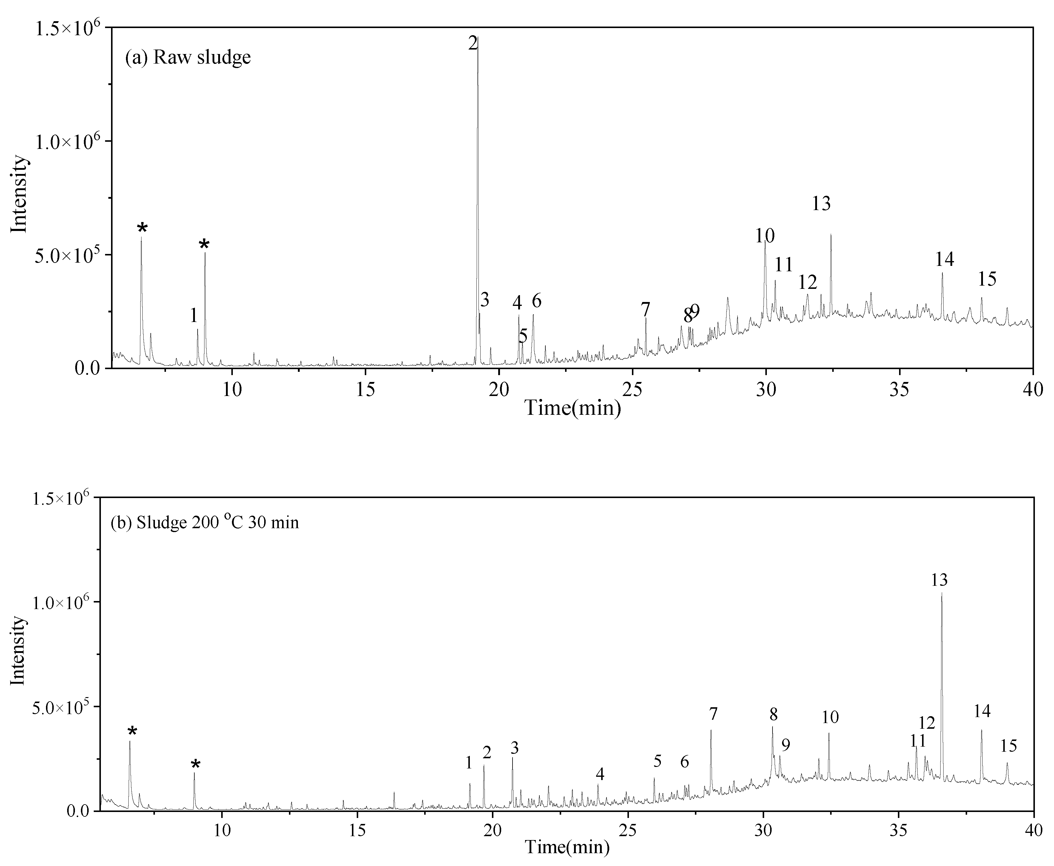 Sustainability 17 02815 g004a